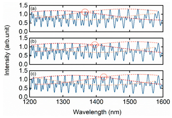 Sensors 19 05431 g0a3