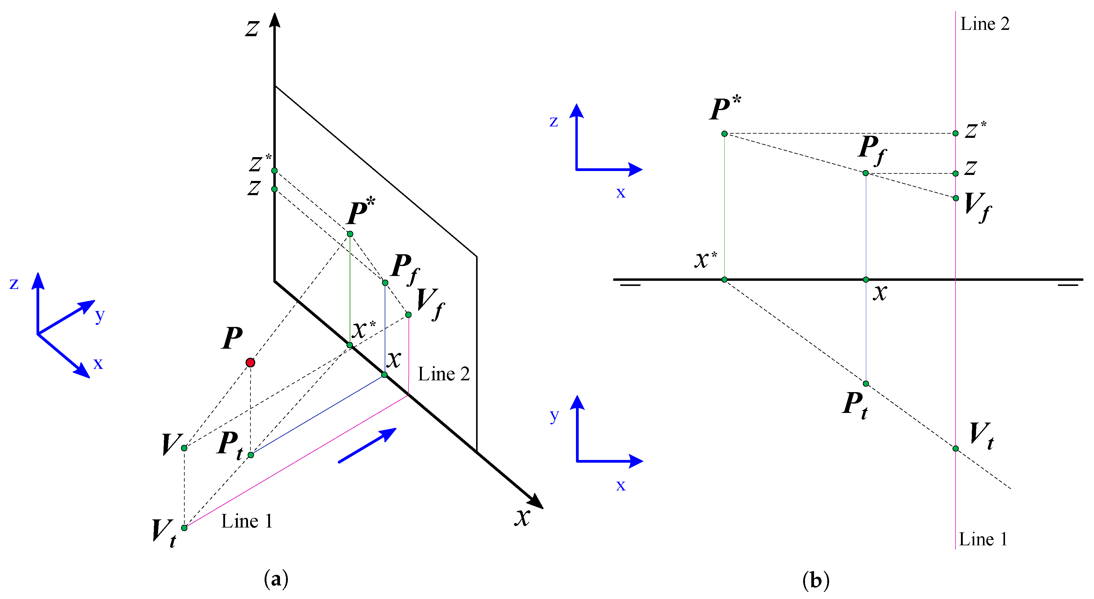 Sensors 19 05432 g001