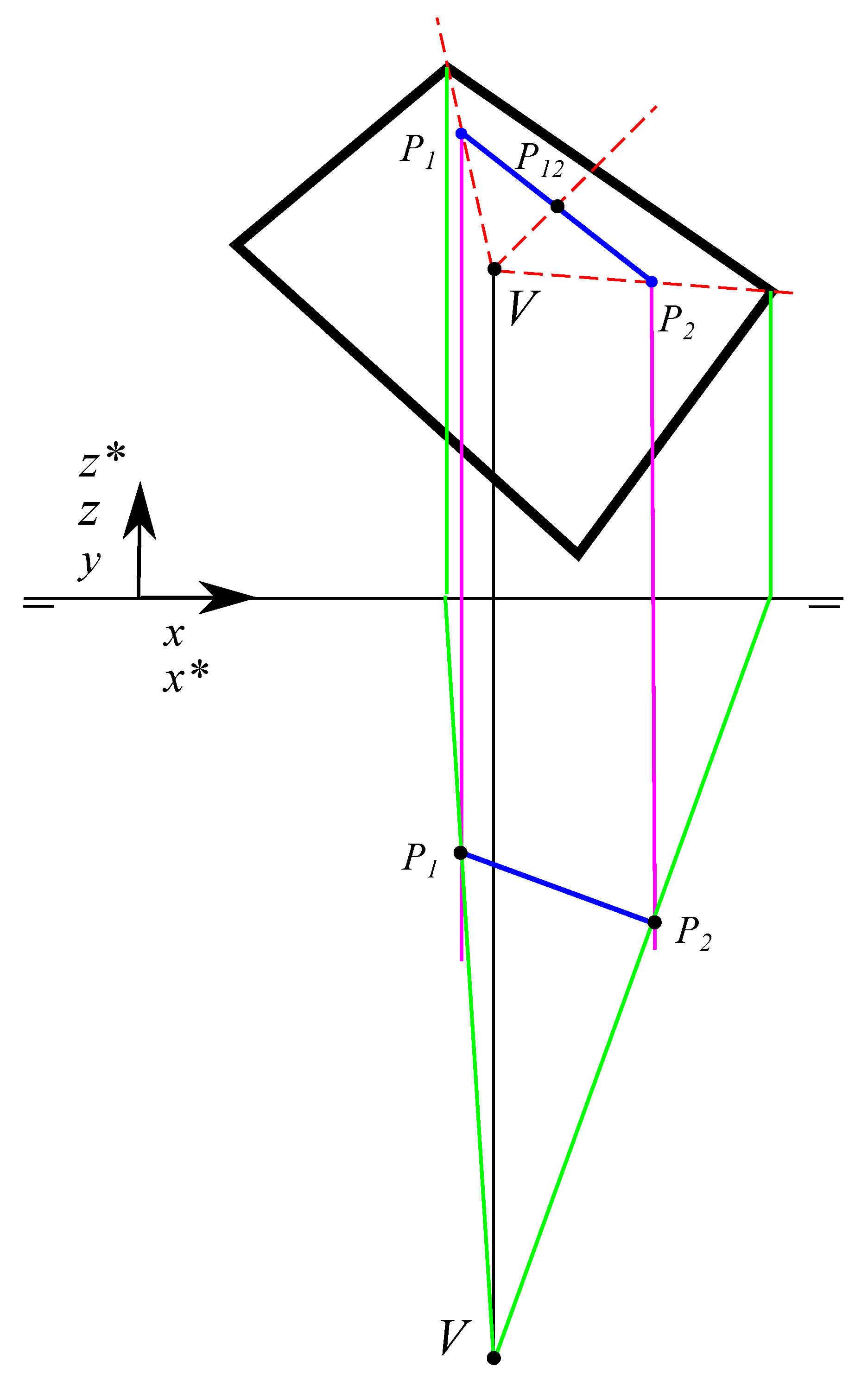 Sensors 19 05432 g005