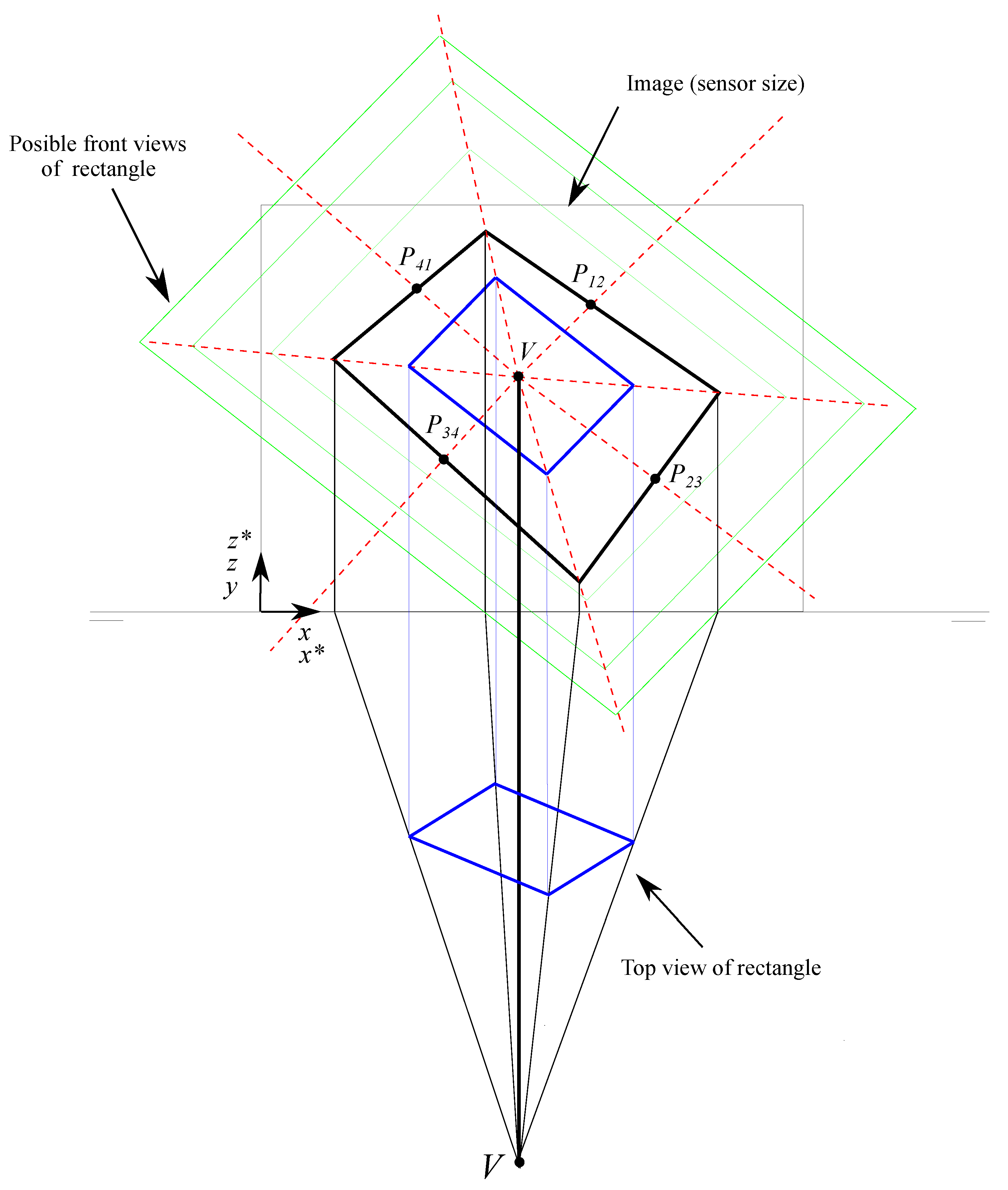 Sensors 19 05432 g007
