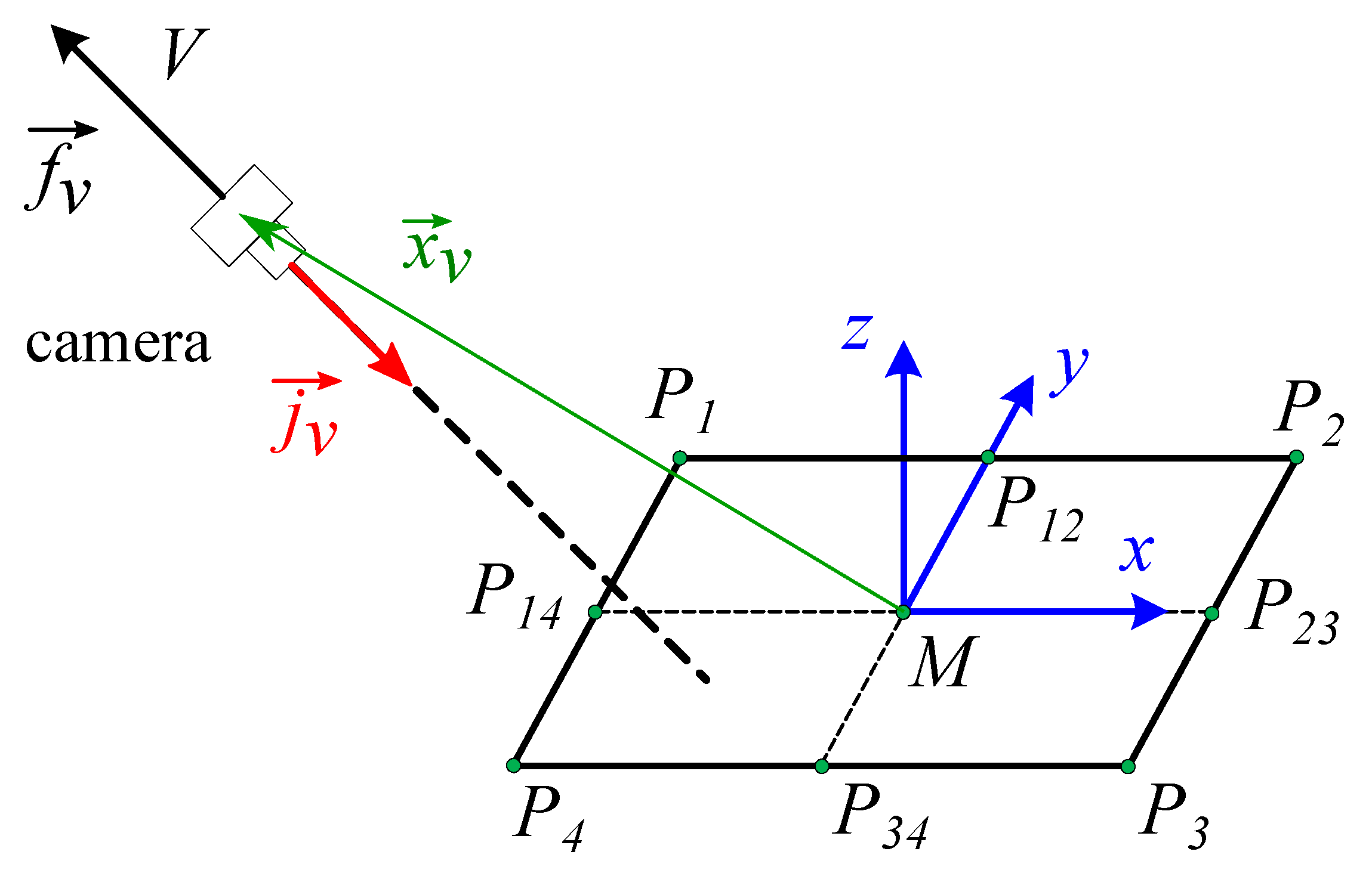 Sensors 19 05432 g008