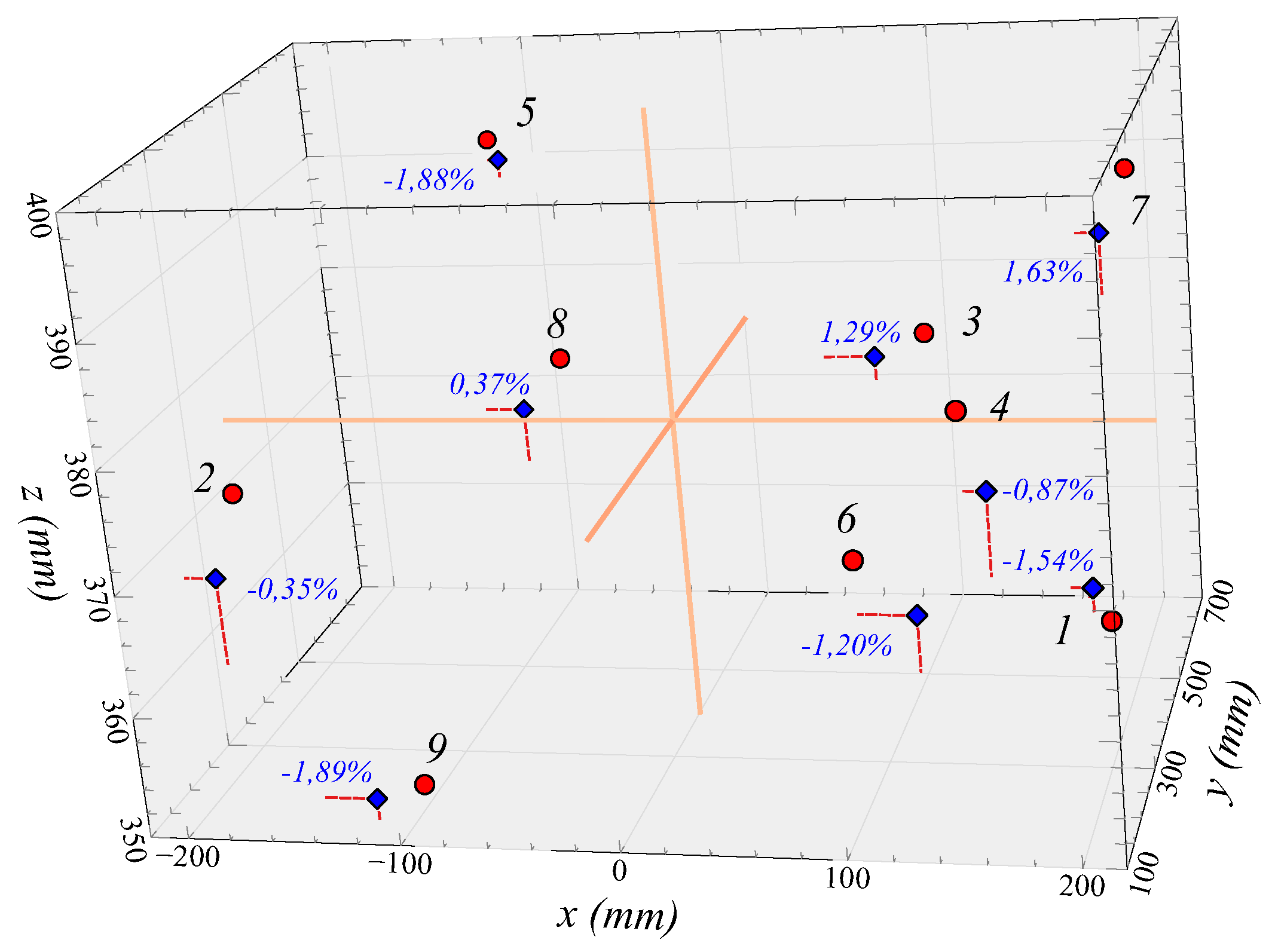 Sensors 19 05432 g010