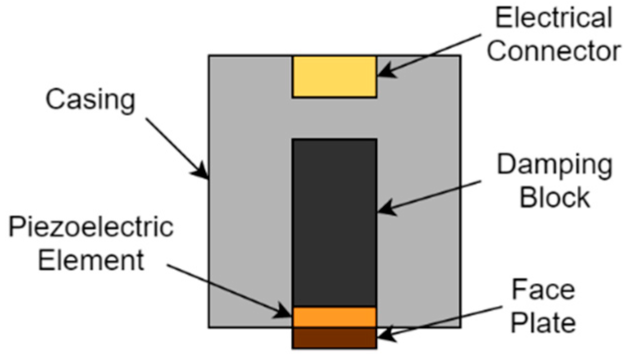 Sensors 19 05443 g001