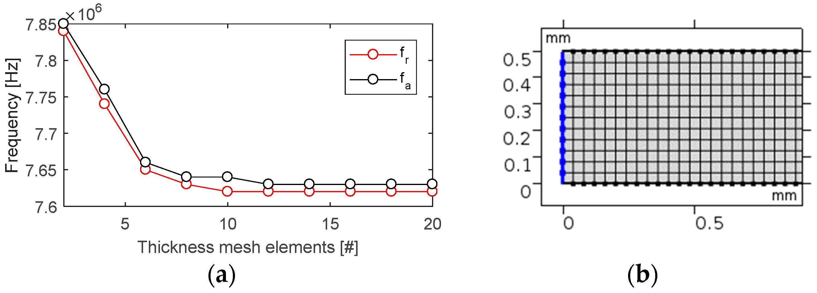 Sensors 19 05443 g006