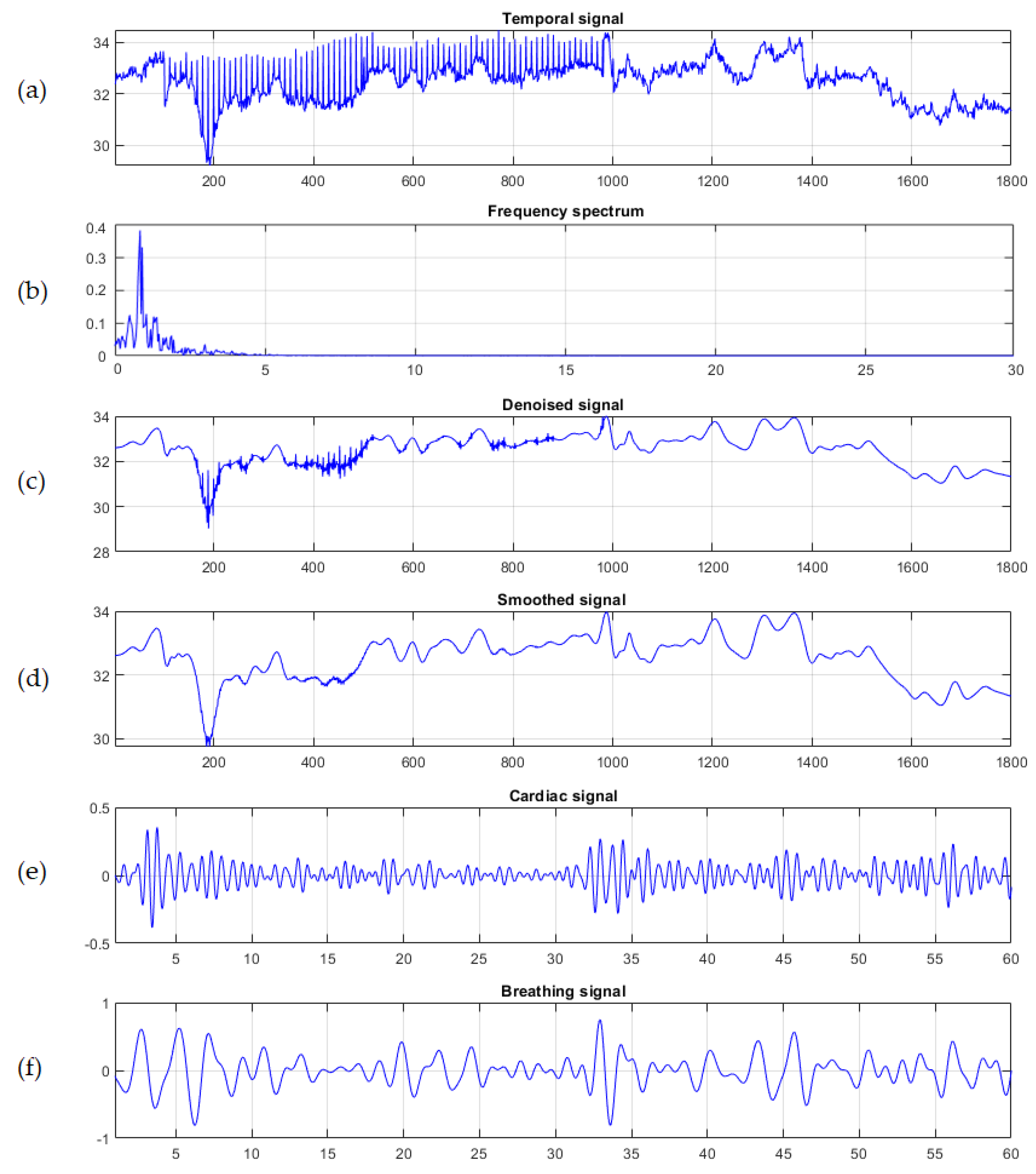 Sensors 19 05445 g004