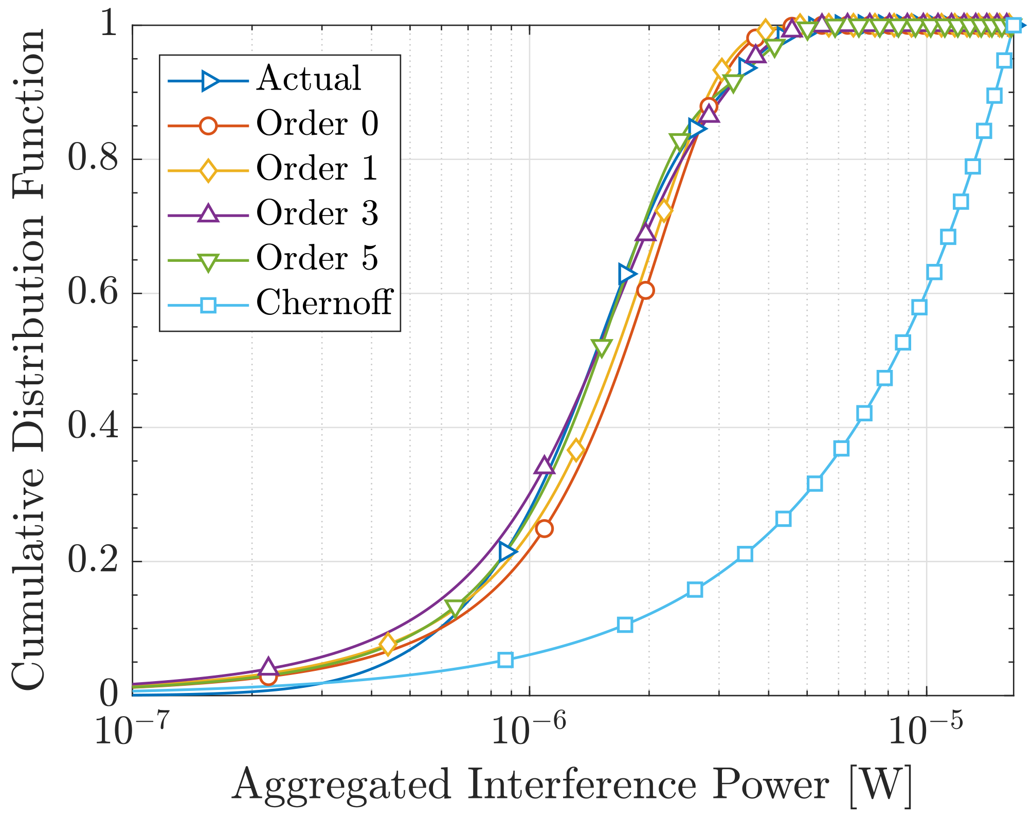Sensors 19 05448 g005