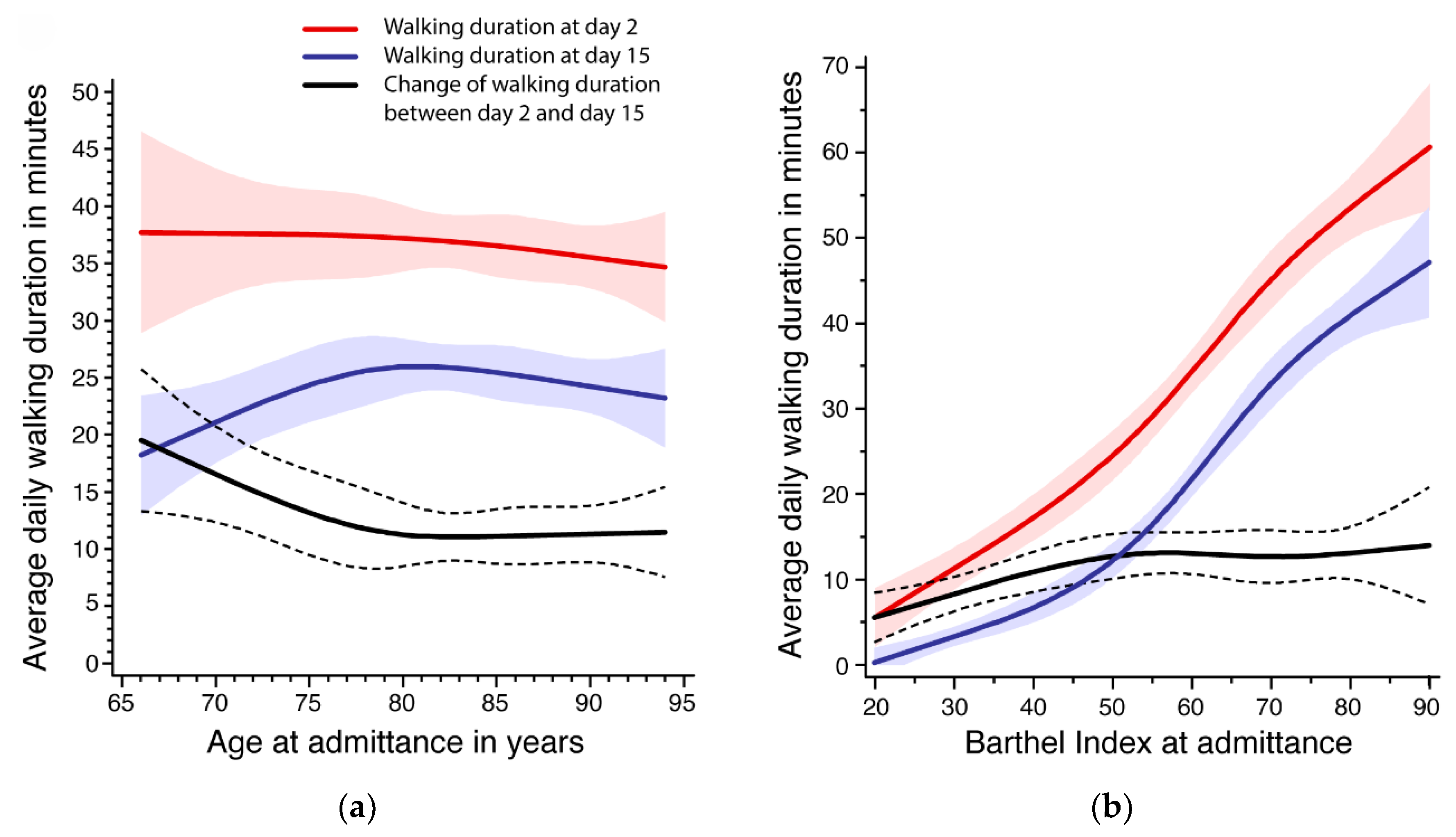 Sensors 19 05451 g001