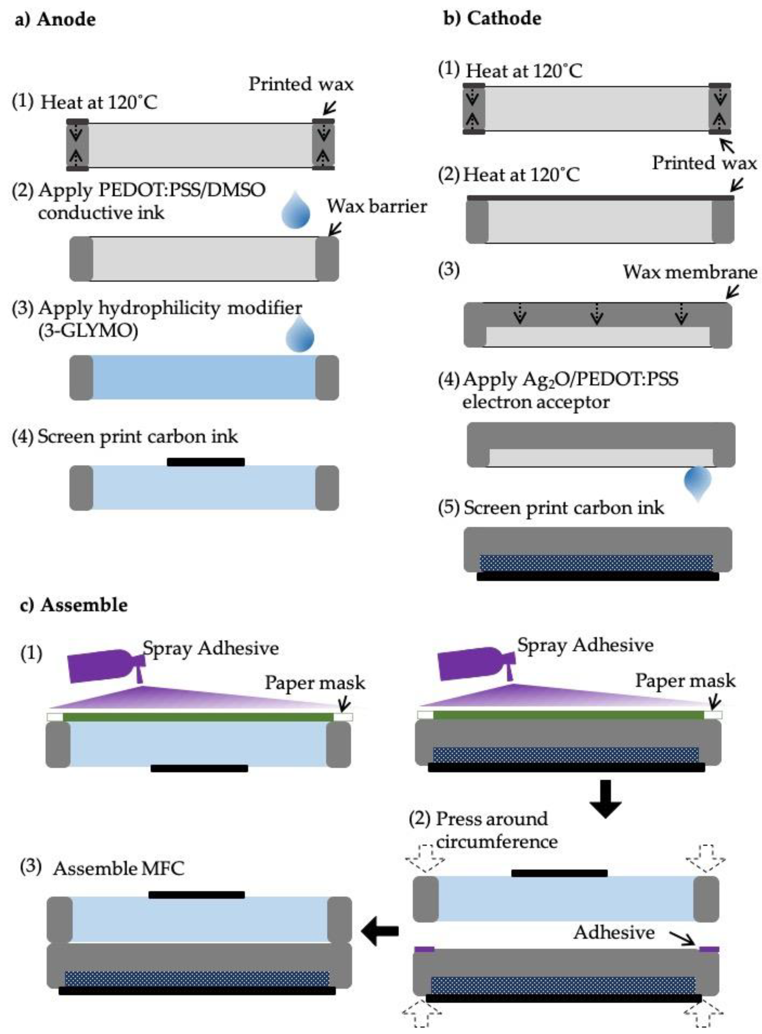 Sensors 19 05452 g002