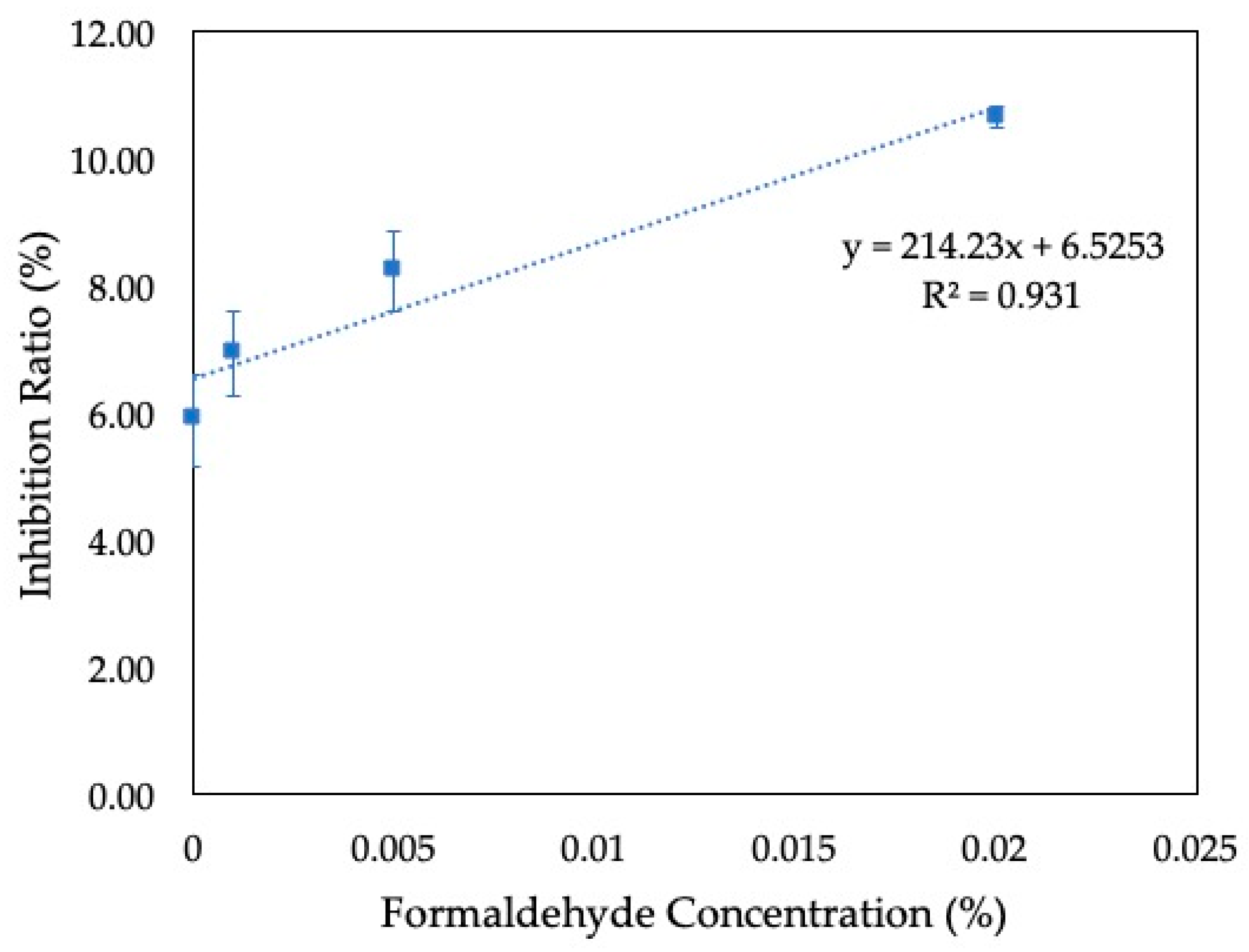 Sensors 19 05452 g005
