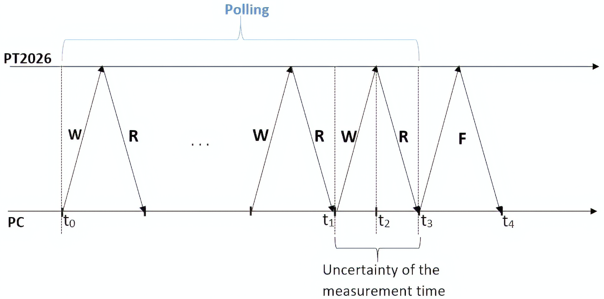 Sensors 19 05455 g002 Sensors 19 05455 g002