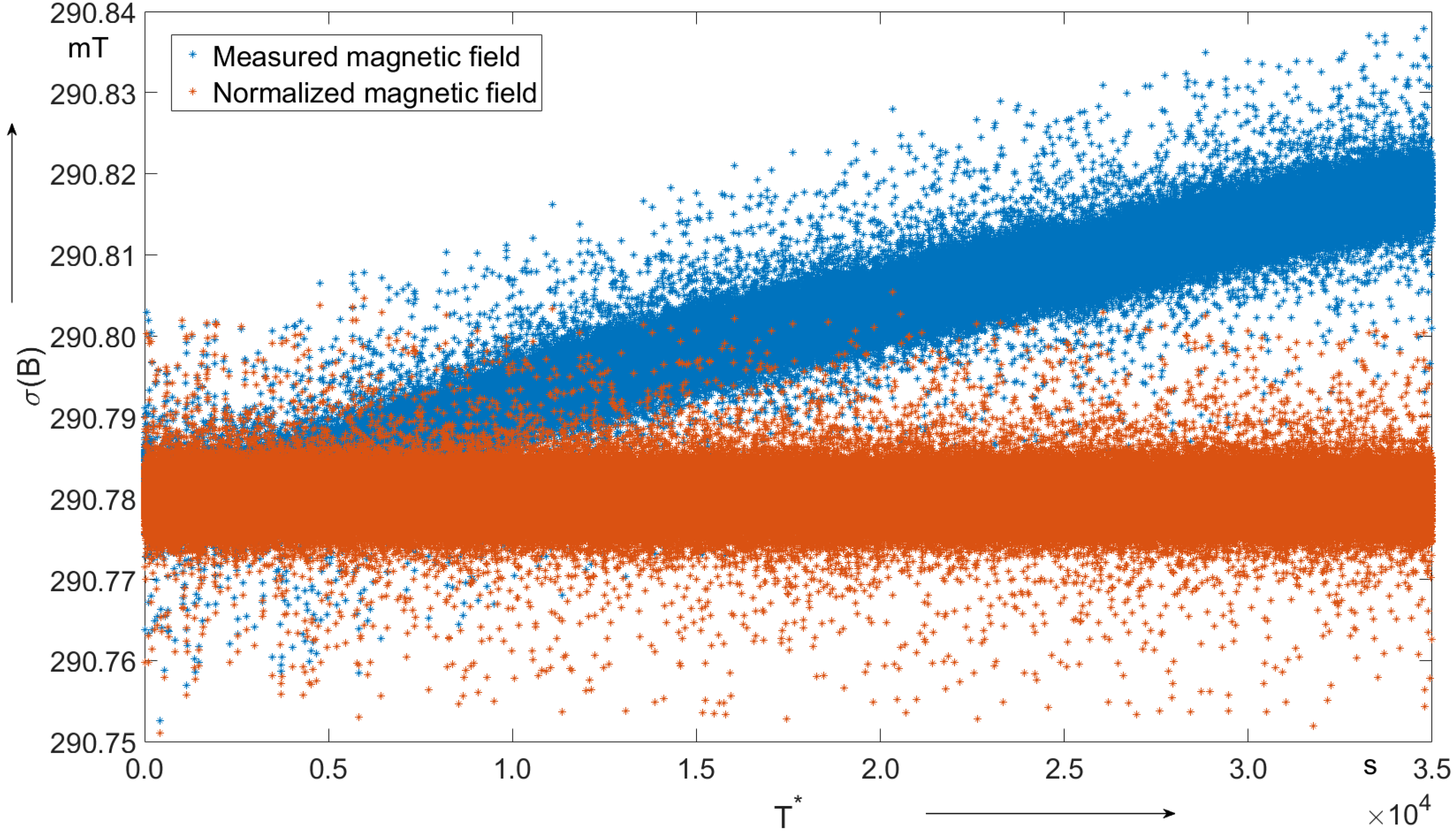 Sensors 19 05455 g003 Sensors 19 05455 g003