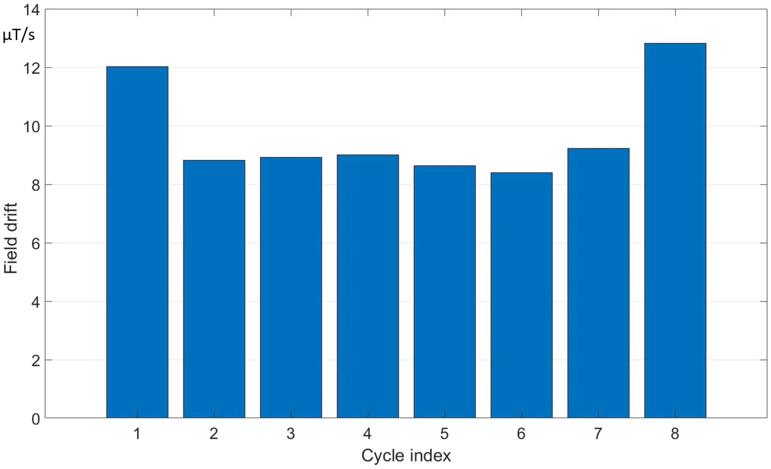 Sensors 19 05455 g004 Sensors 19 05455 g004