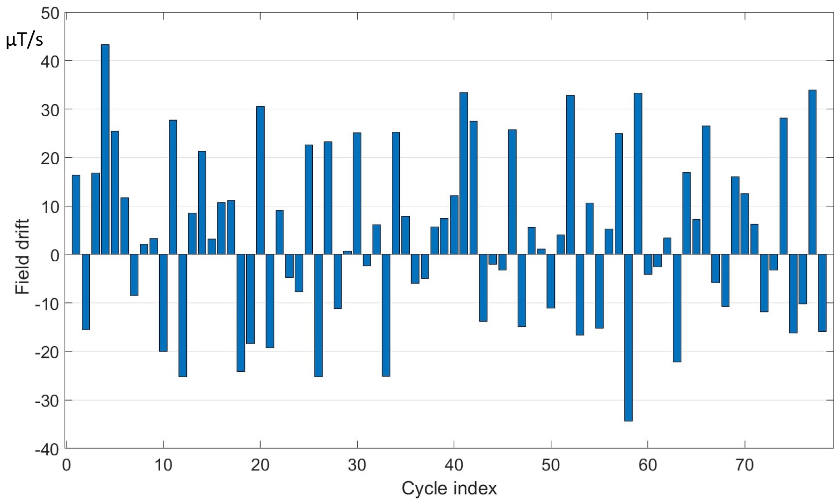 Sensors 19 05455 g005 Sensors 19 05455 g005