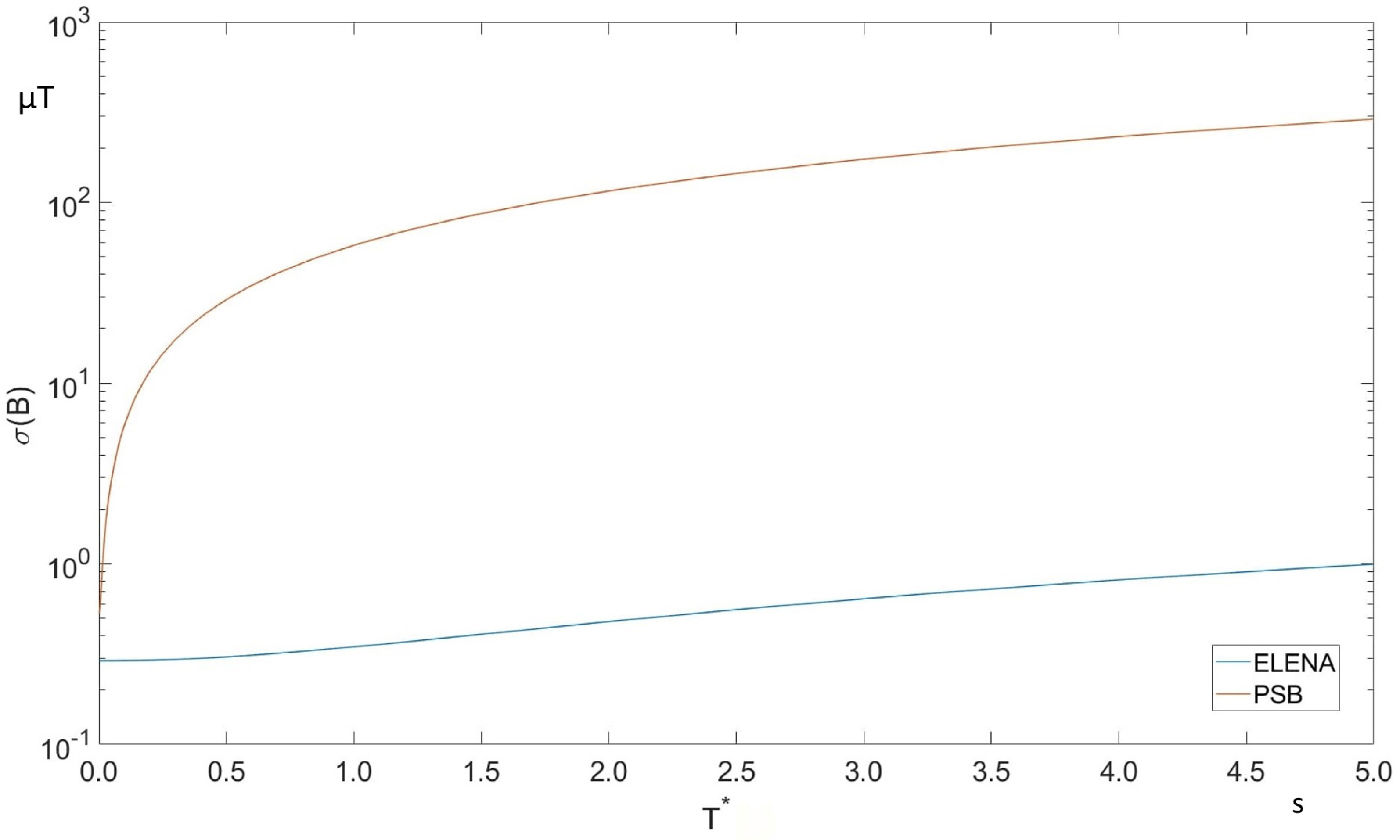 Sensors 19 05455 g006 Sensors 19 05455 g006