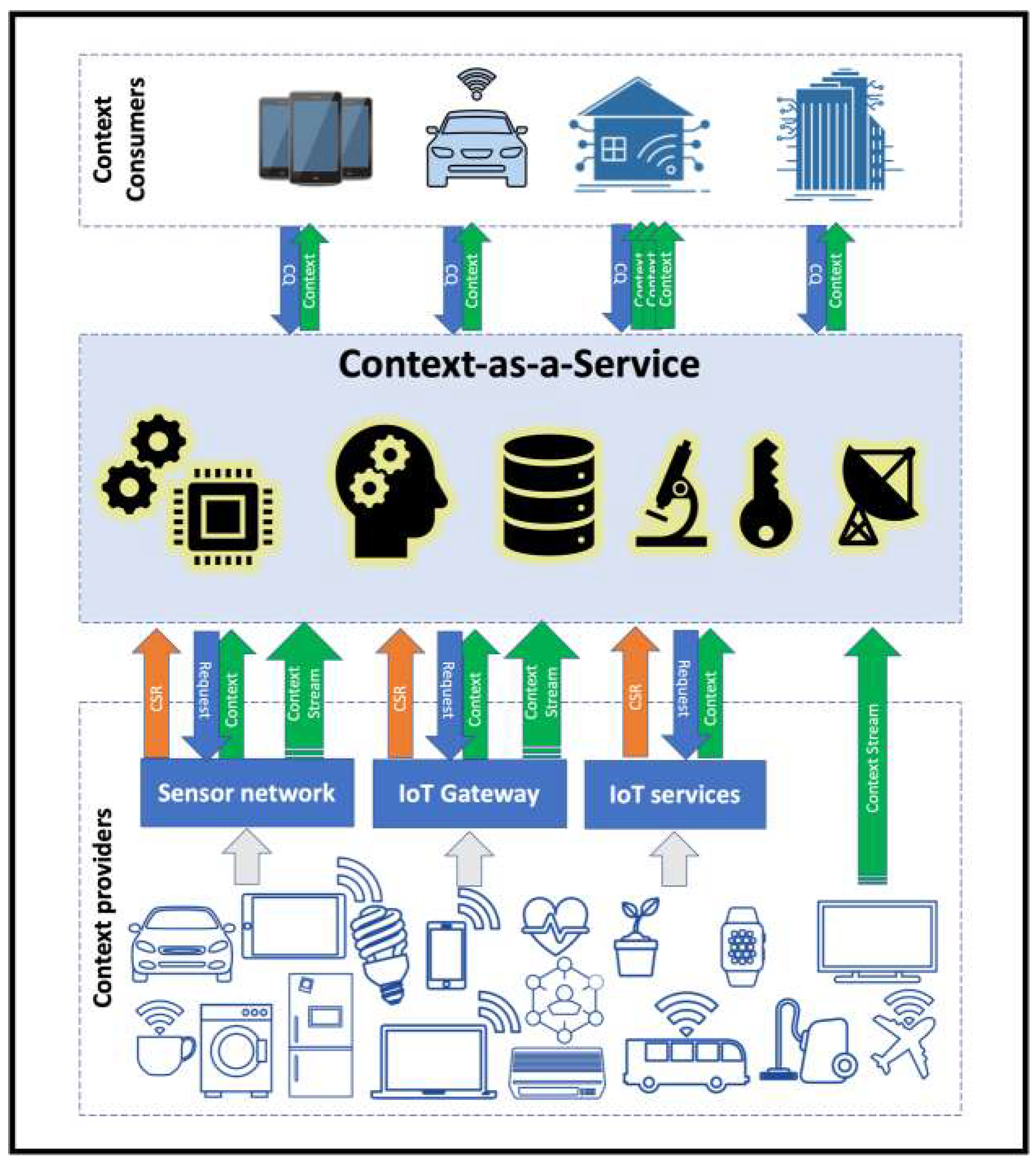 Sensors 19 05457 g001 Sensors 19 05457 g001