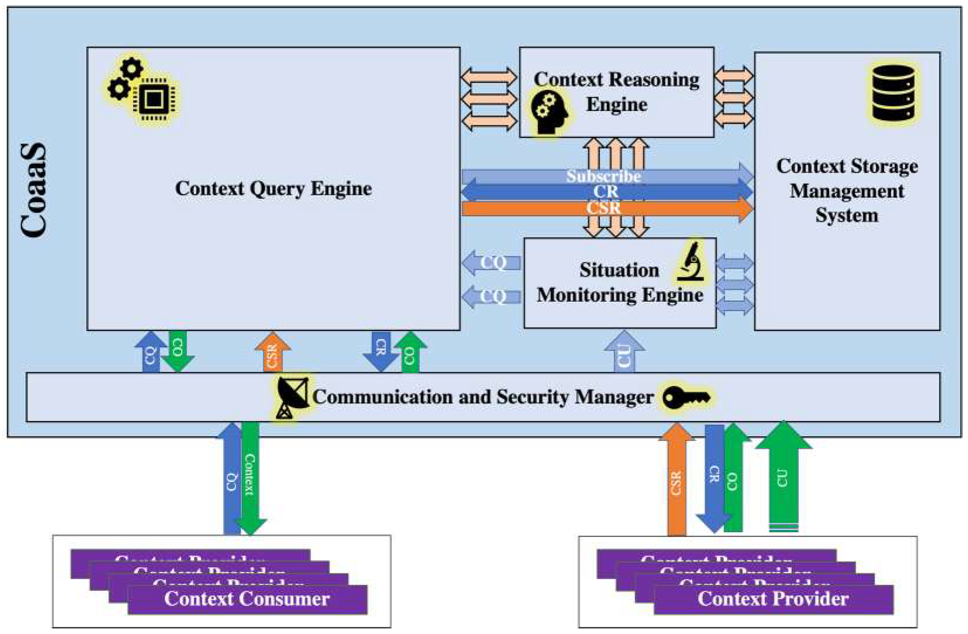 Sensors 19 05457 g002 Sensors 19 05457 g002