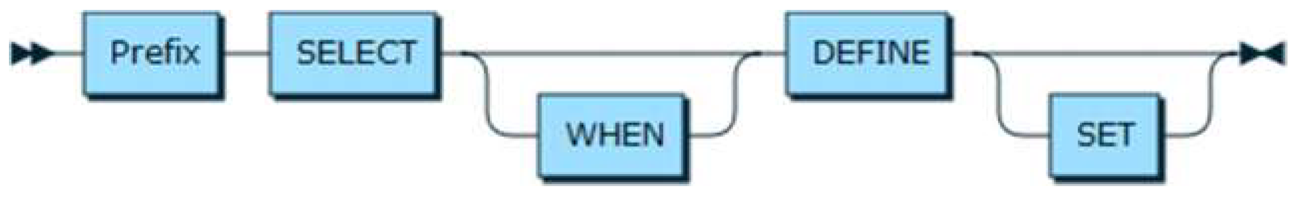 Sensors 19 05457 g003 Sensors 19 05457 g003