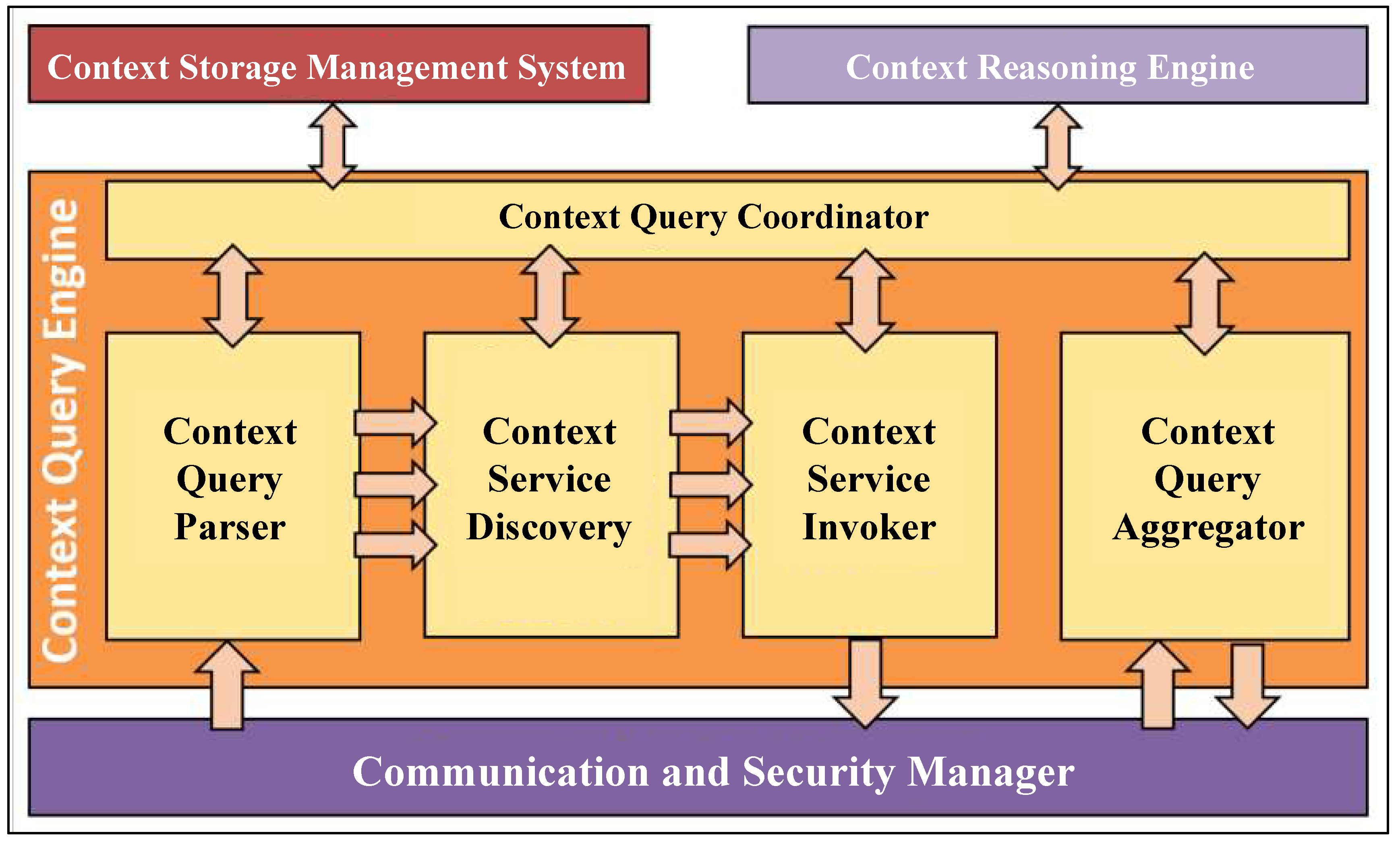Sensors 19 05457 g004 Sensors 19 05457 g004