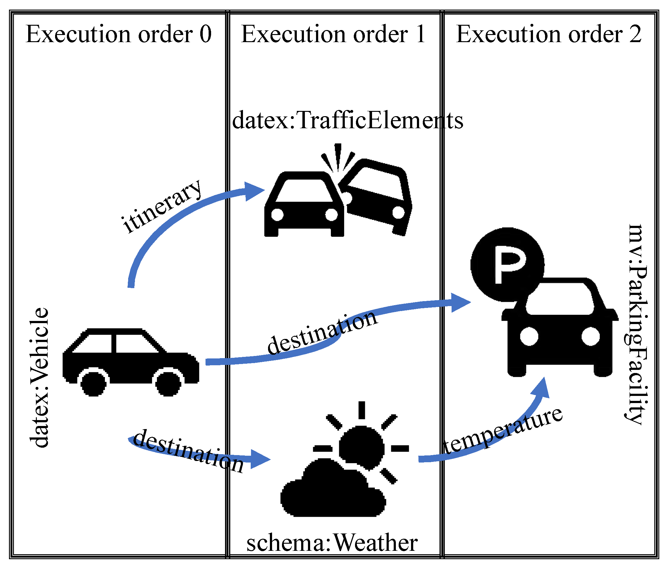 Sensors 19 05457 g006 Sensors 19 05457 g006