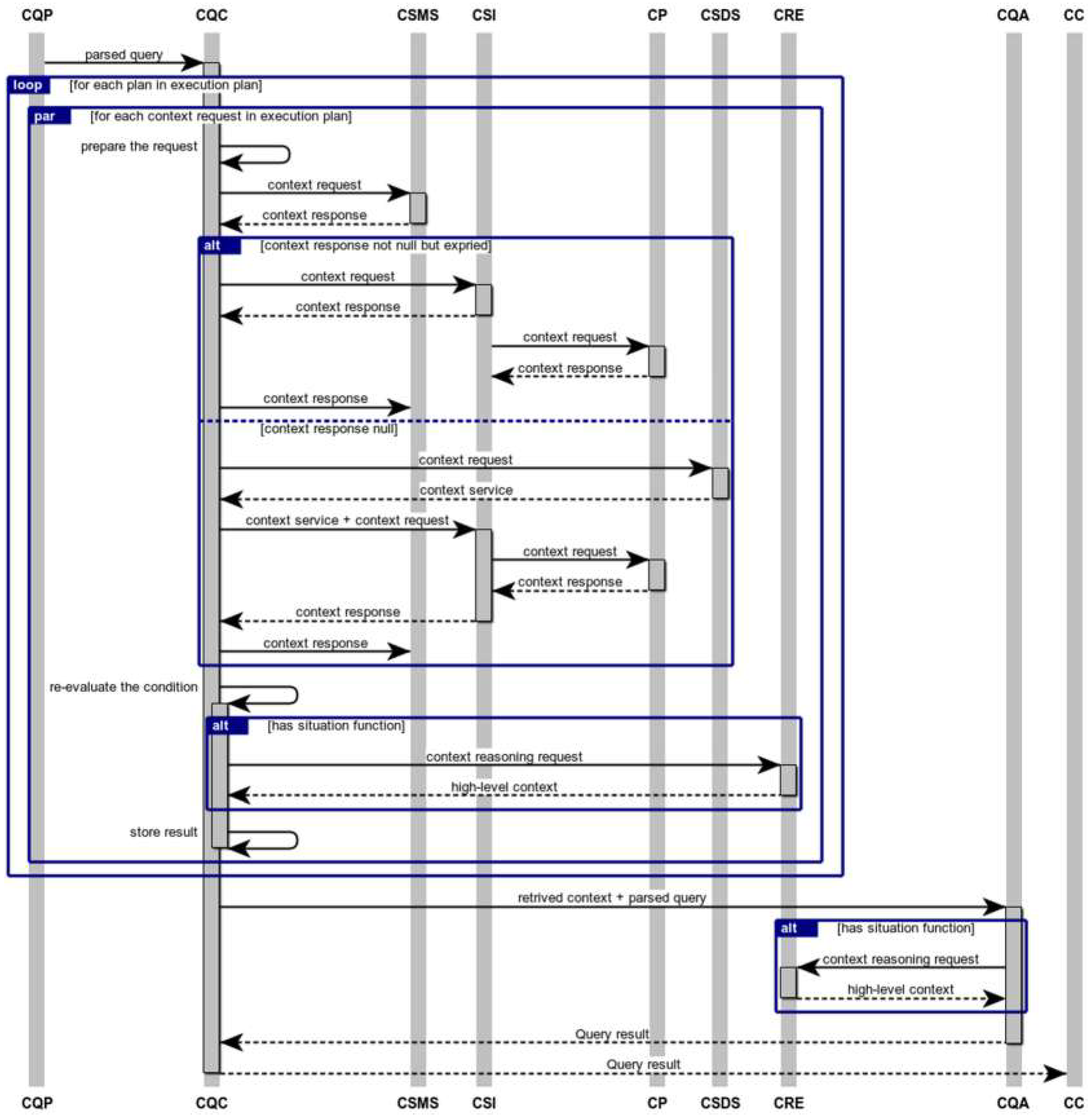 Sensors 19 05457 g007 Sensors 19 05457 g007