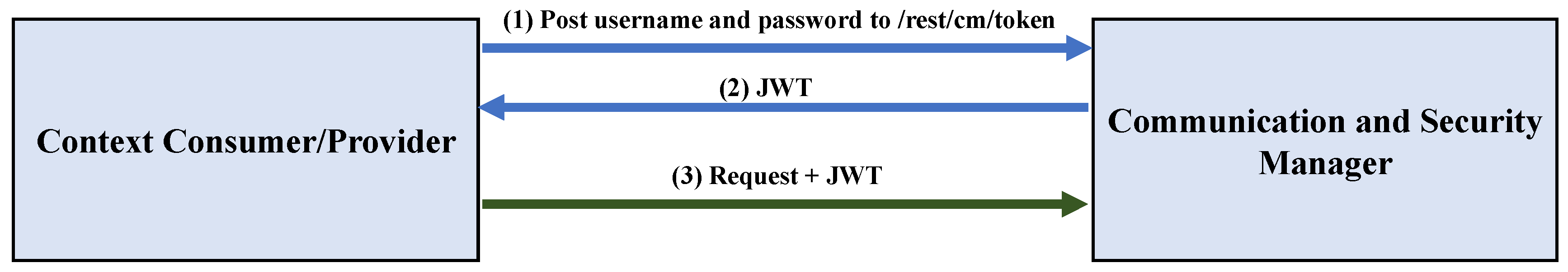 Sensors 19 05457 g009 Sensors 19 05457 g009