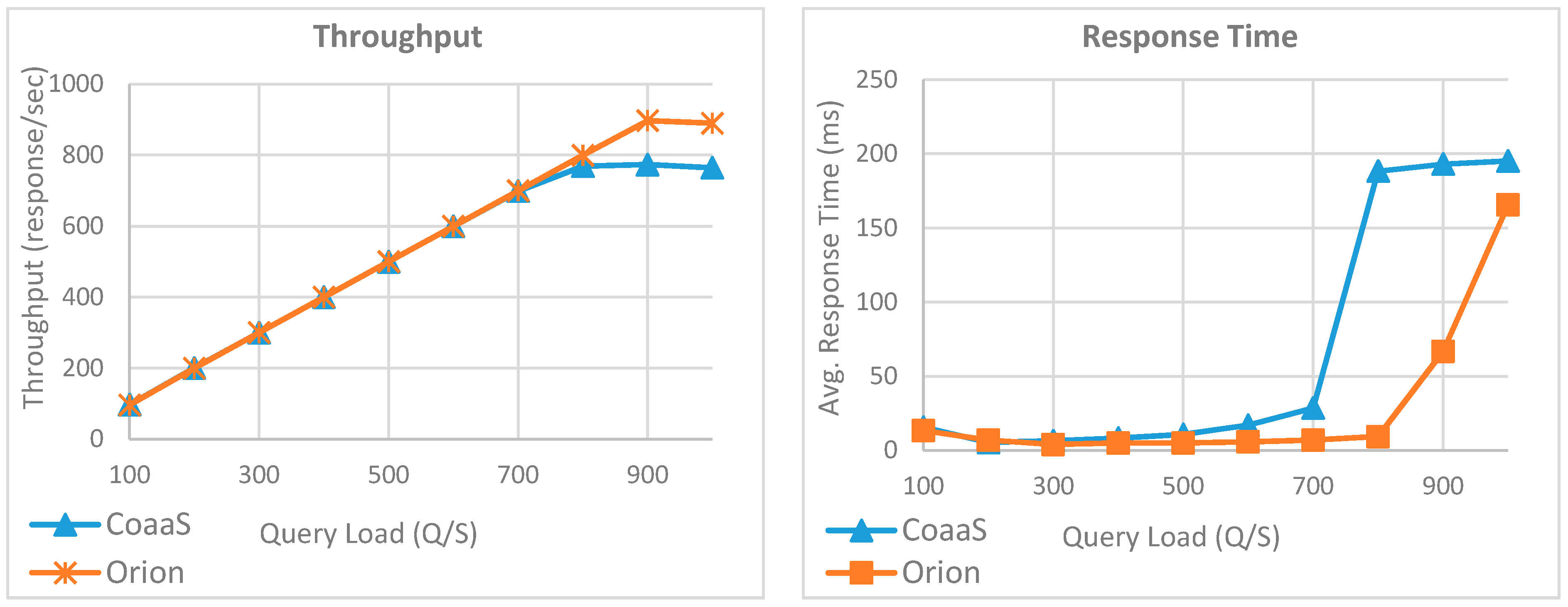 Sensors 19 05457 g011 Sensors 19 05457 g011
