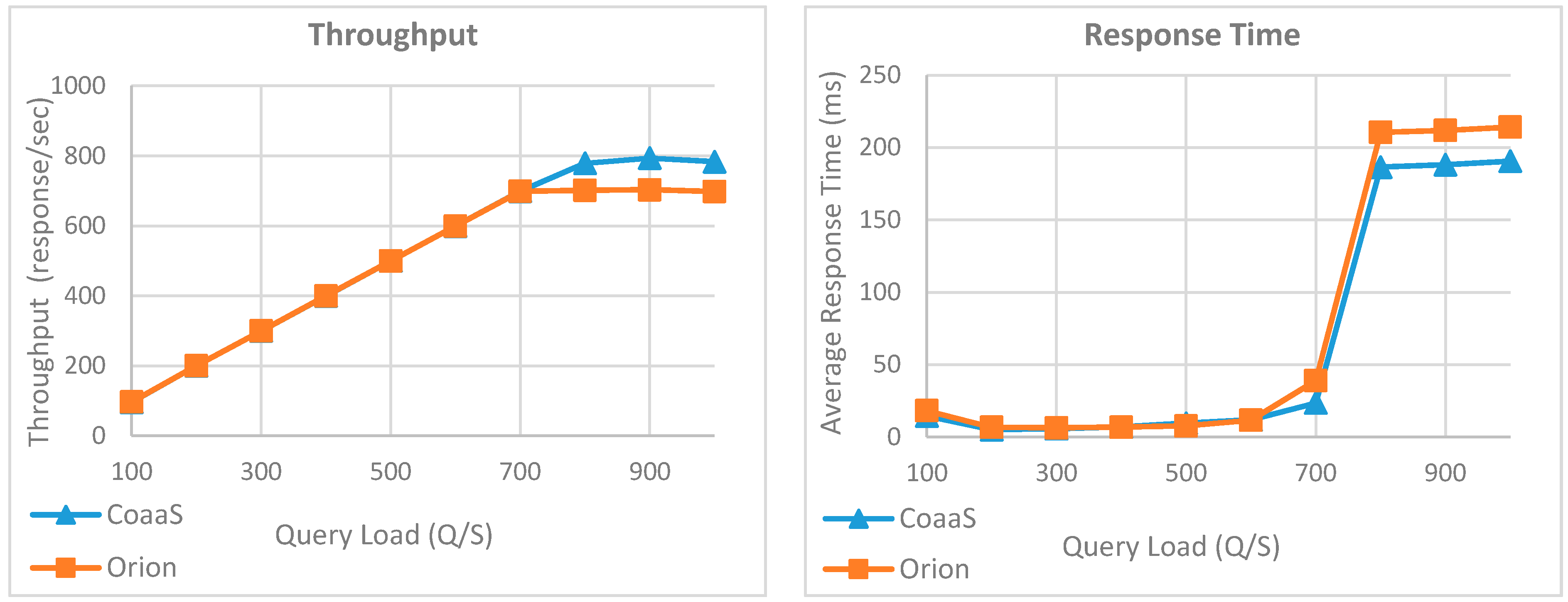 Sensors 19 05457 g012 Sensors 19 05457 g012