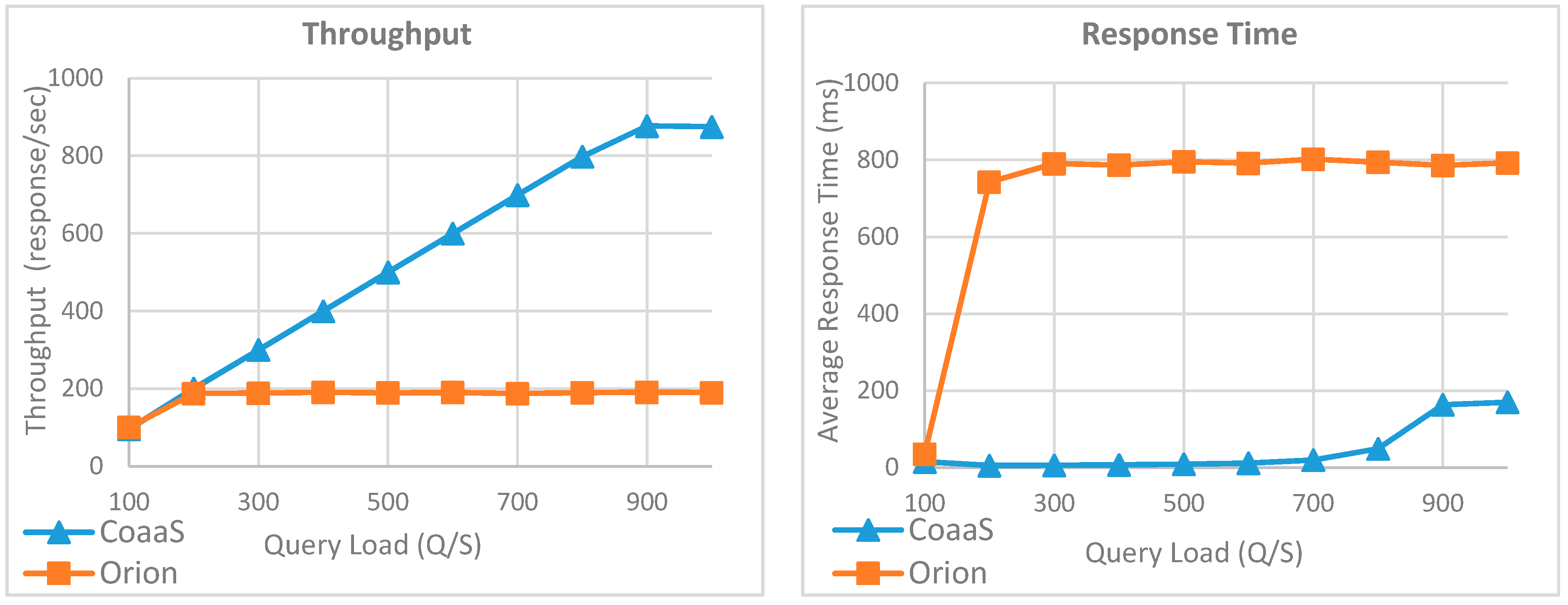 Sensors 19 05457 g013 Sensors 19 05457 g013