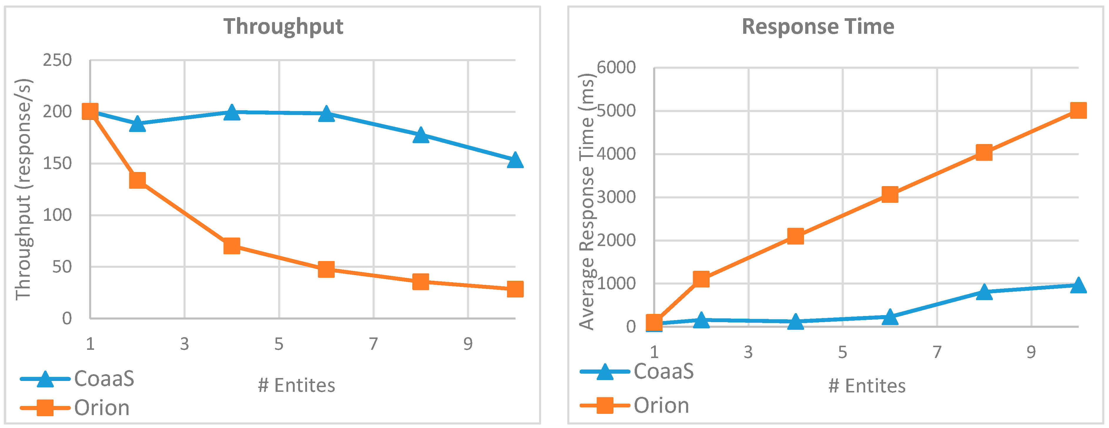 Sensors 19 05457 g015 Sensors 19 05457 g015