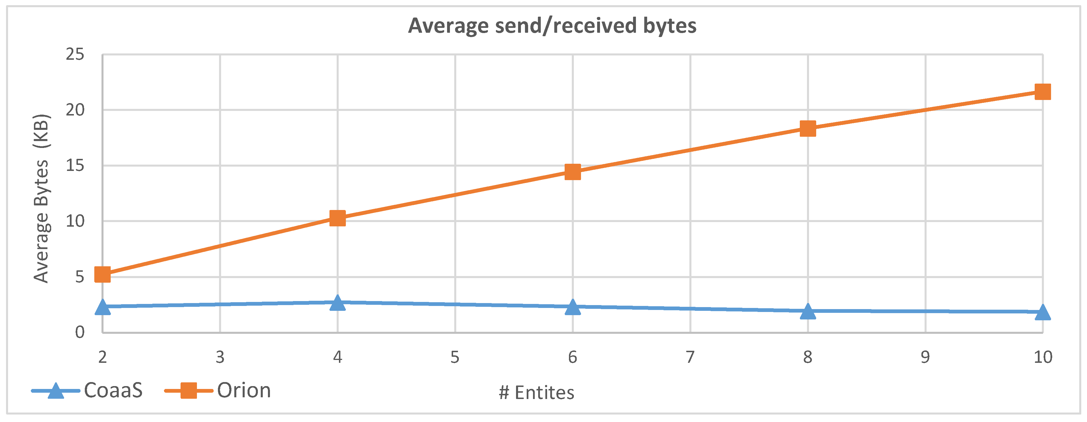 Sensors 19 05457 g016 Sensors 19 05457 g016