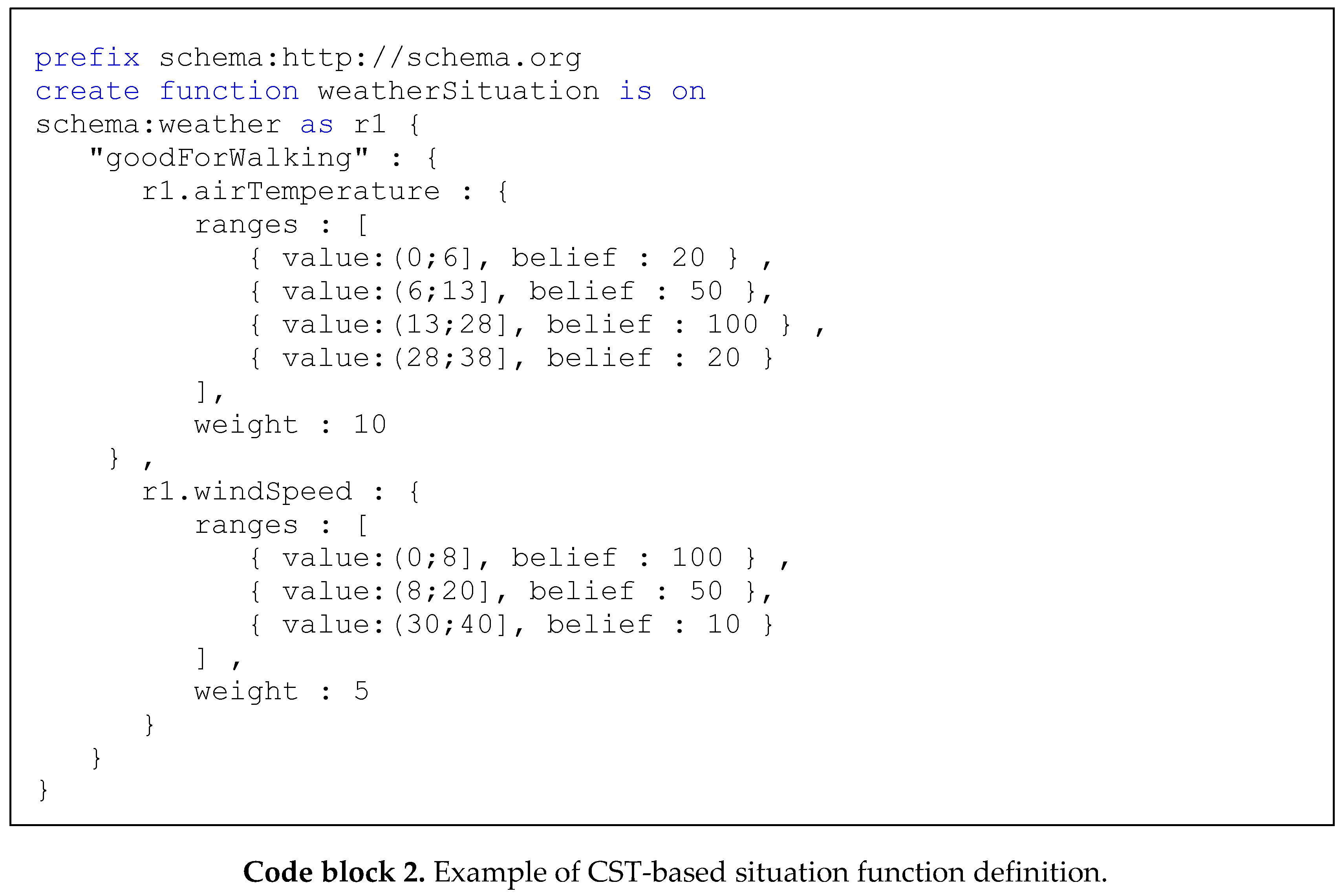 Sensors 19 05457 i002 Sensors 19 05457 i002