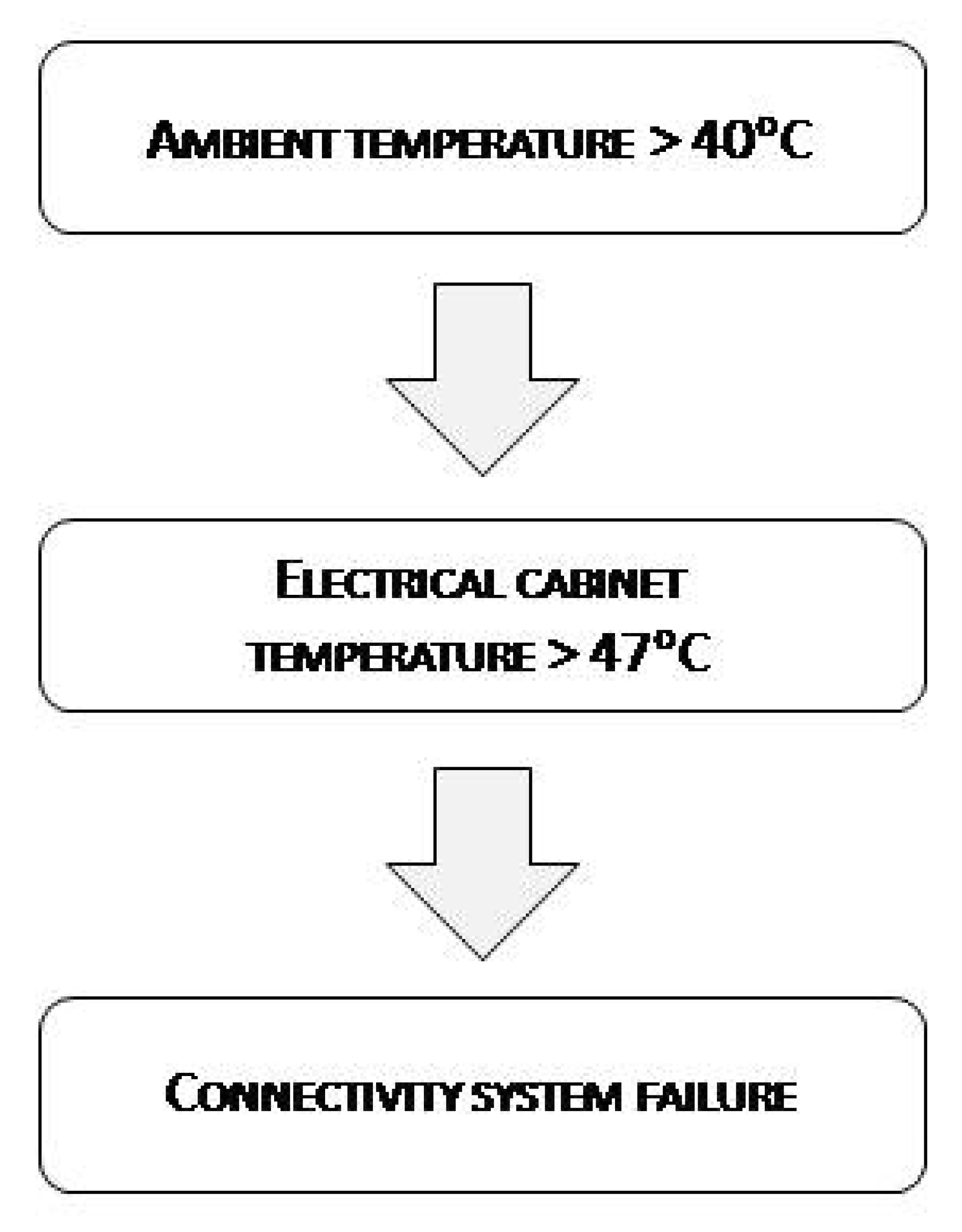 Sensors 19 05462 g001