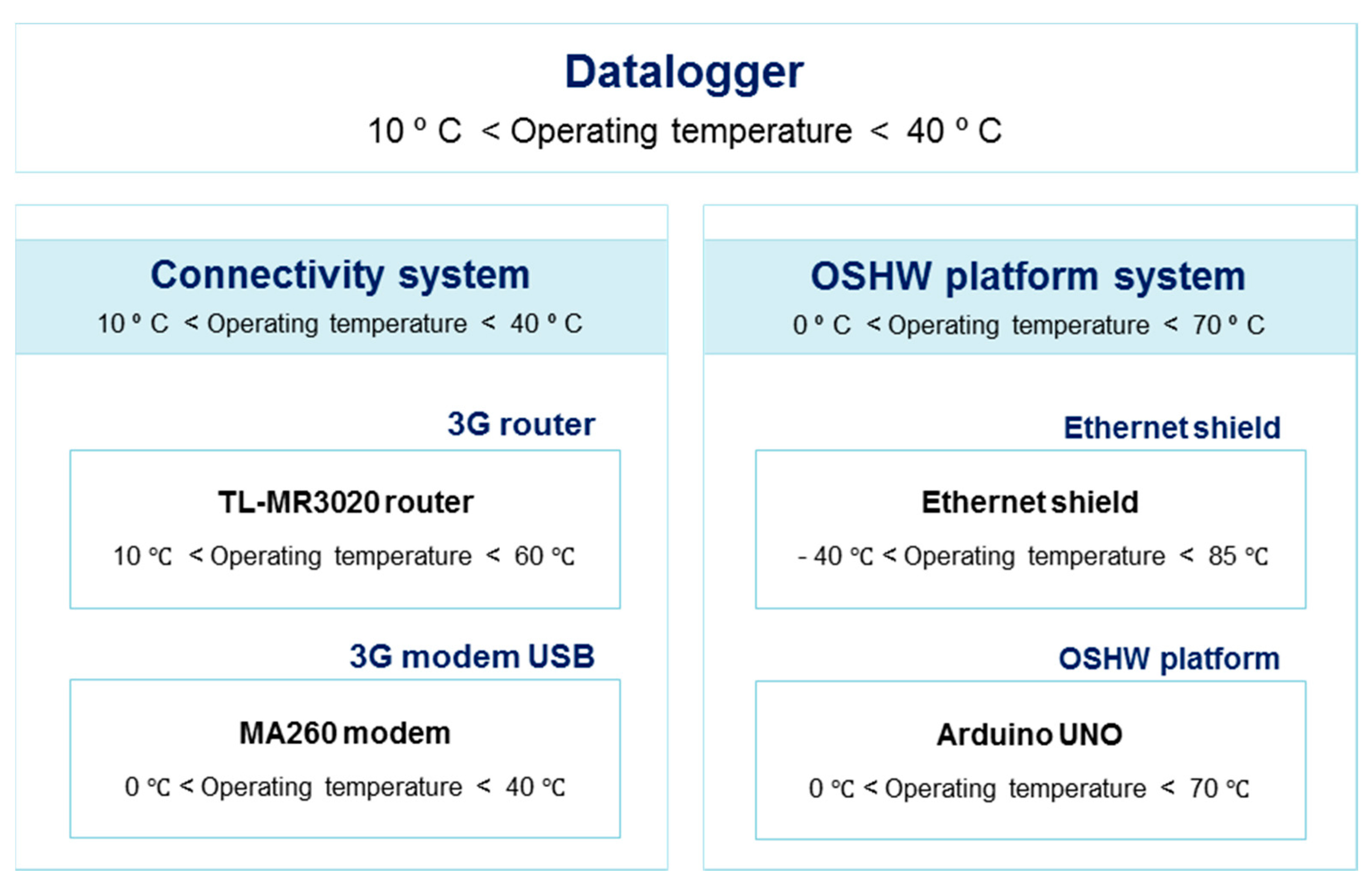 Sensors 19 05462 g002