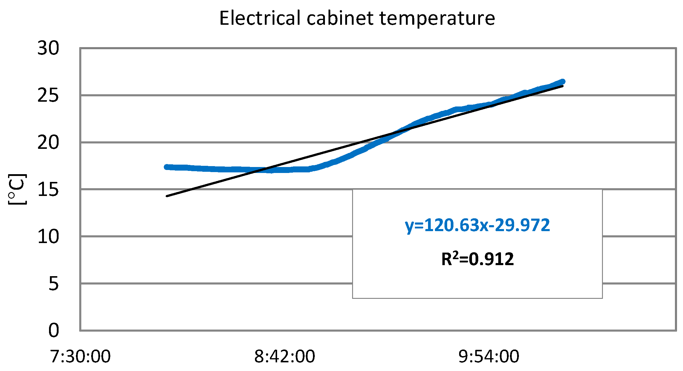 Sensors 19 05462 g004