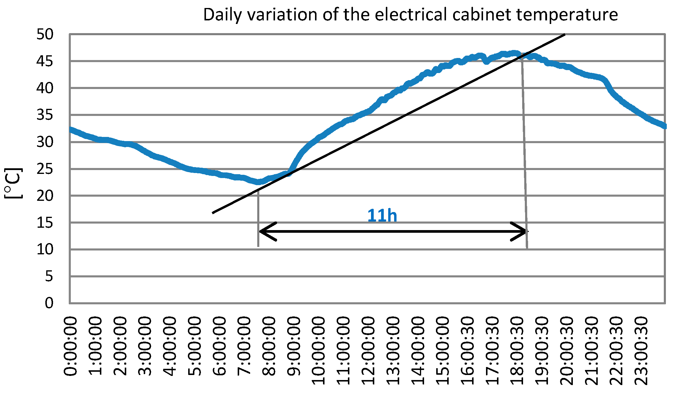 Sensors 19 05462 g005