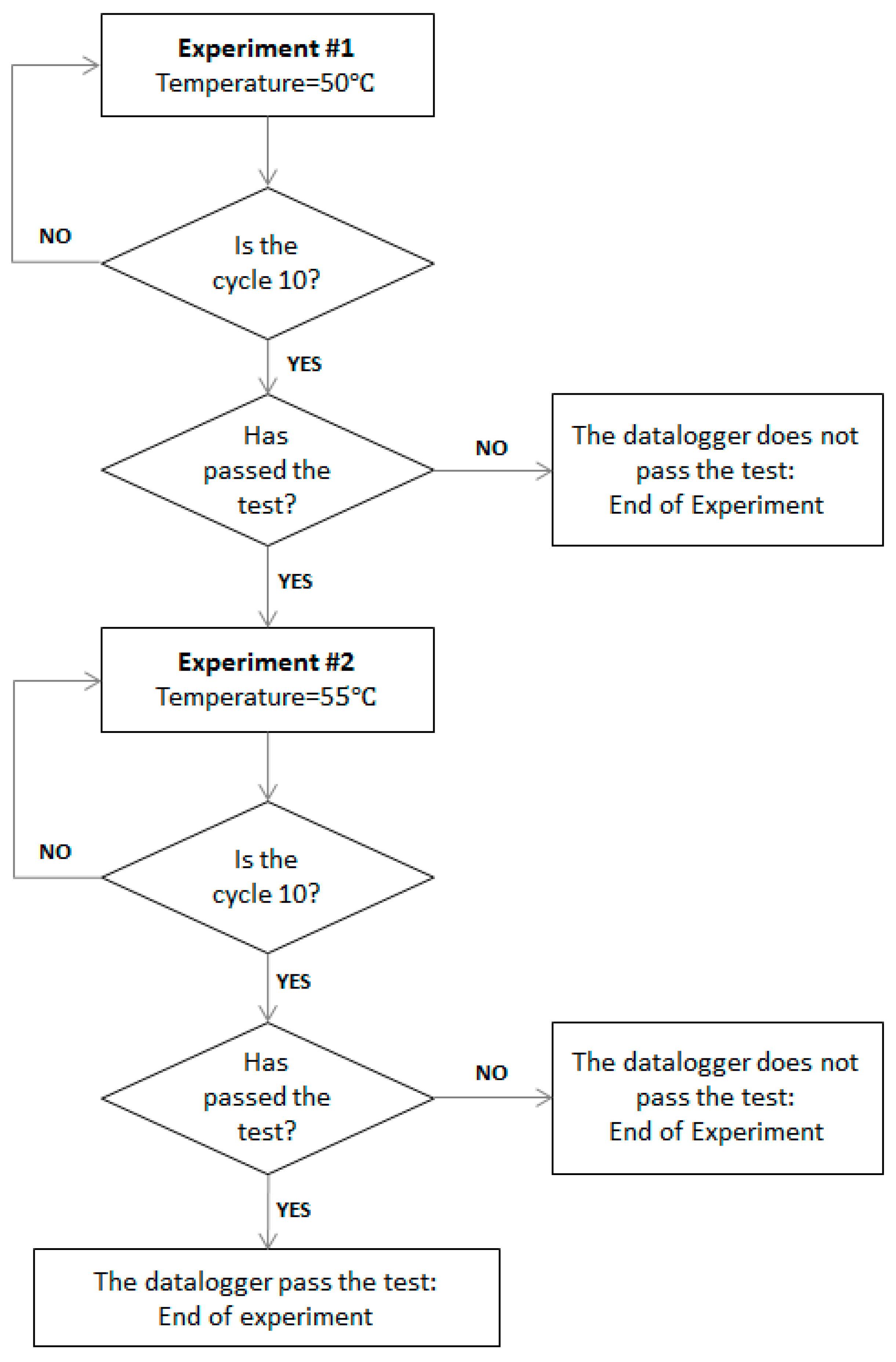 Sensors 19 05462 g006