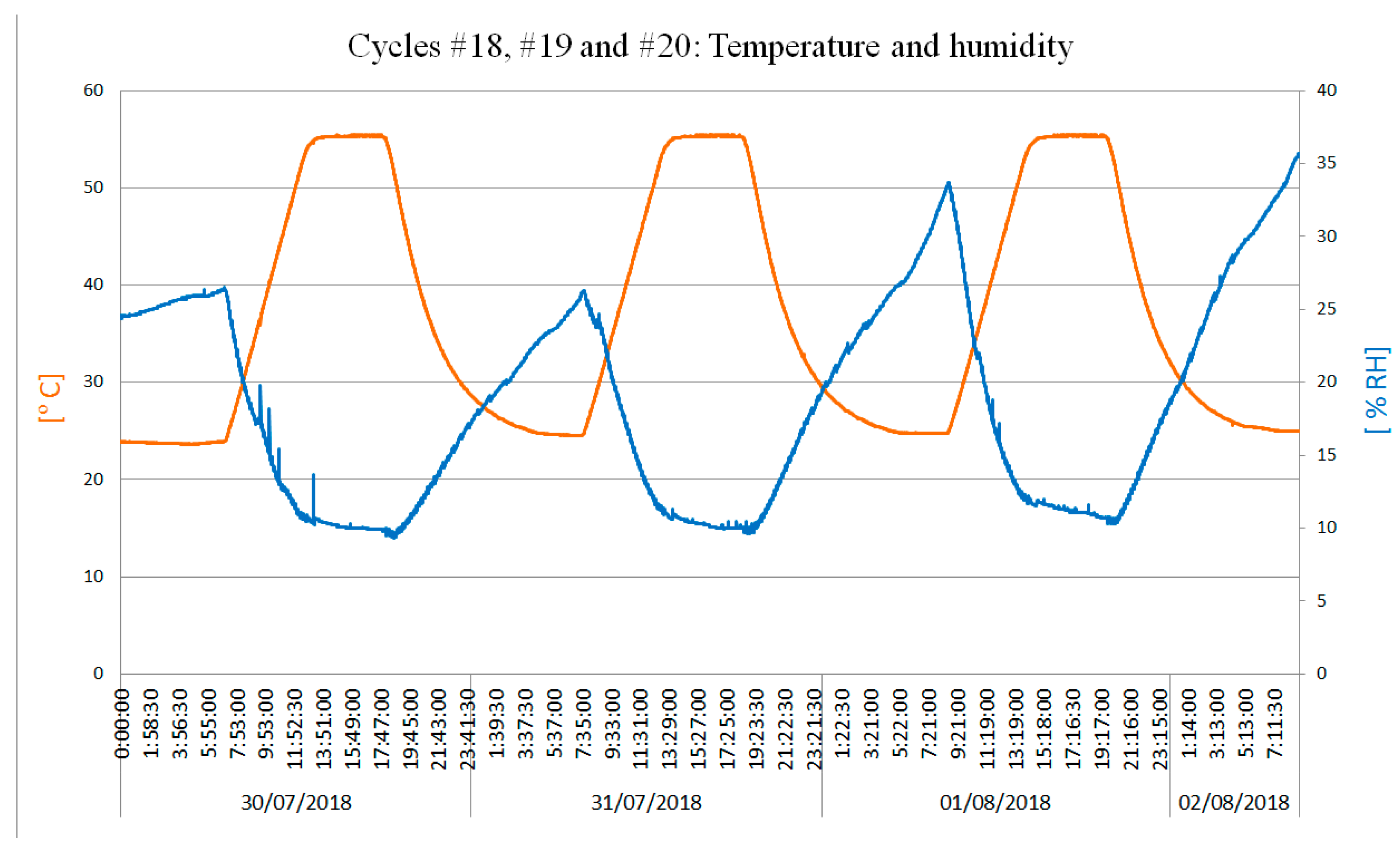 Sensors 19 05462 g008