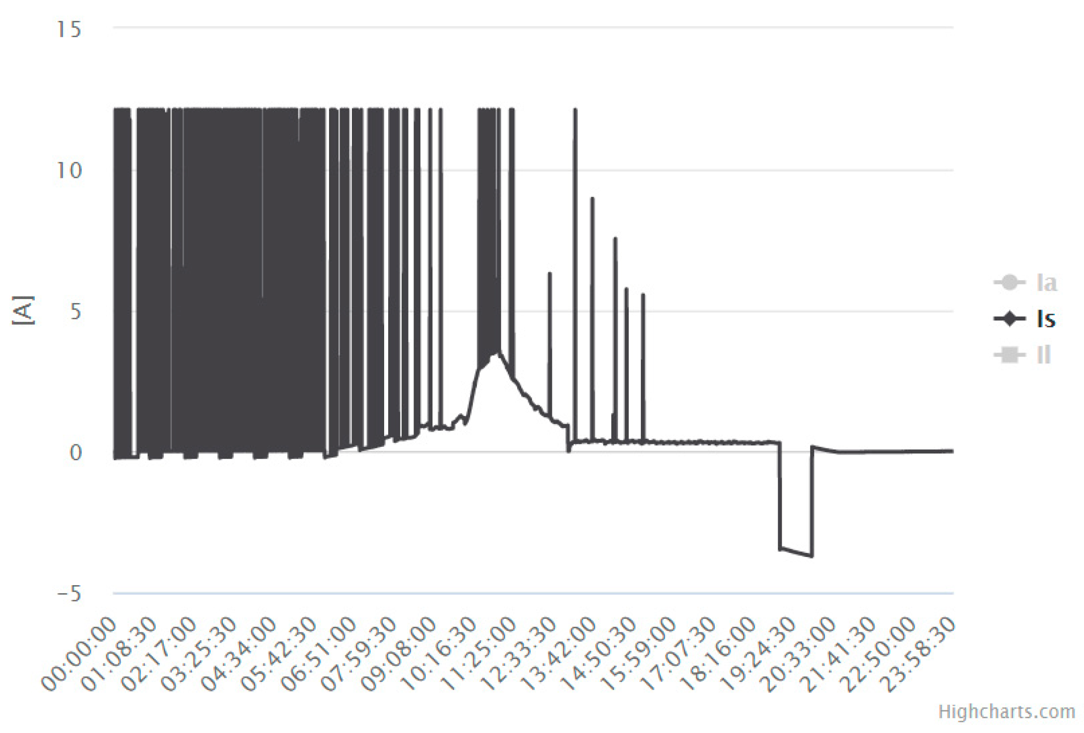 Sensors 19 05462 g010