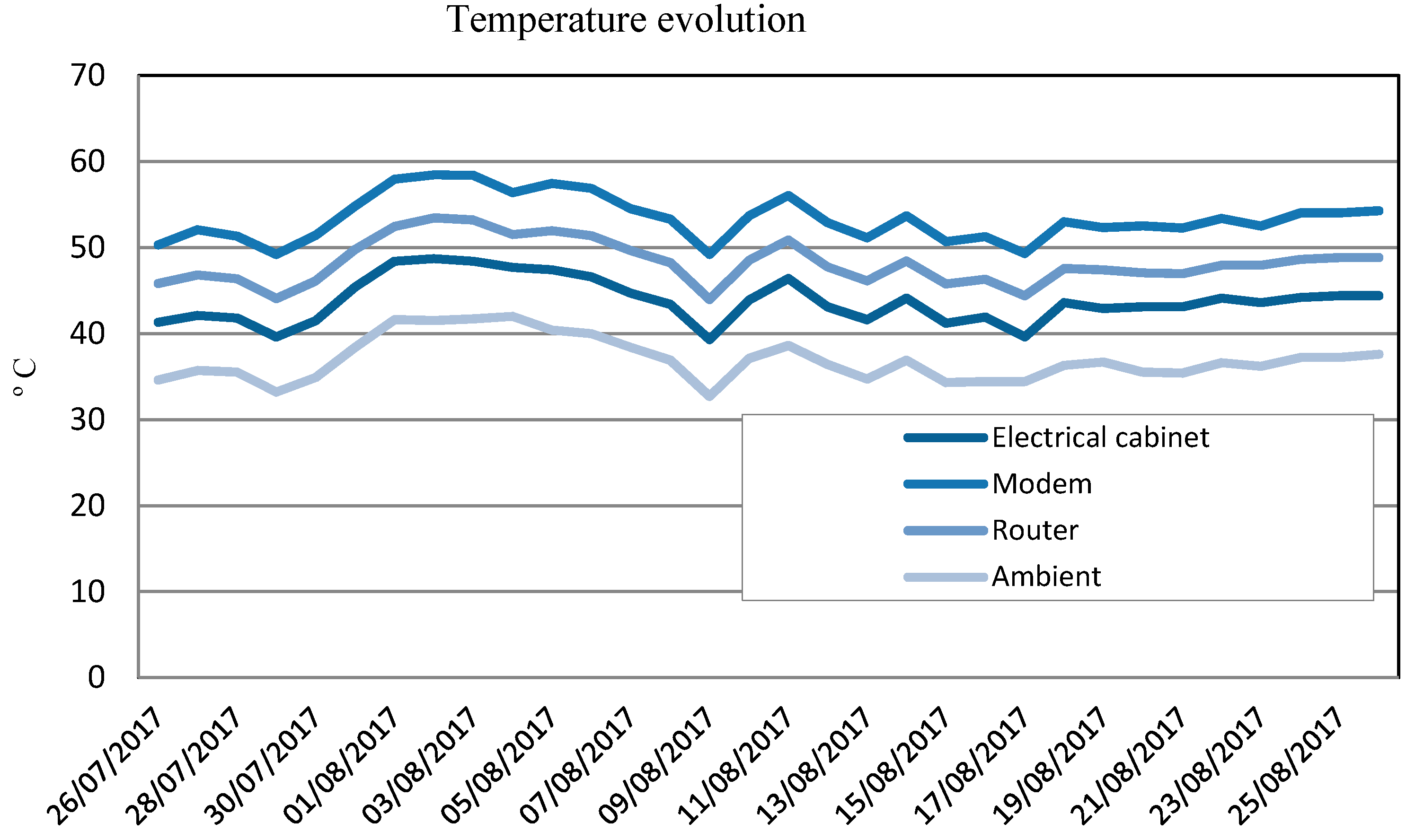 Sensors 19 05462 g011
