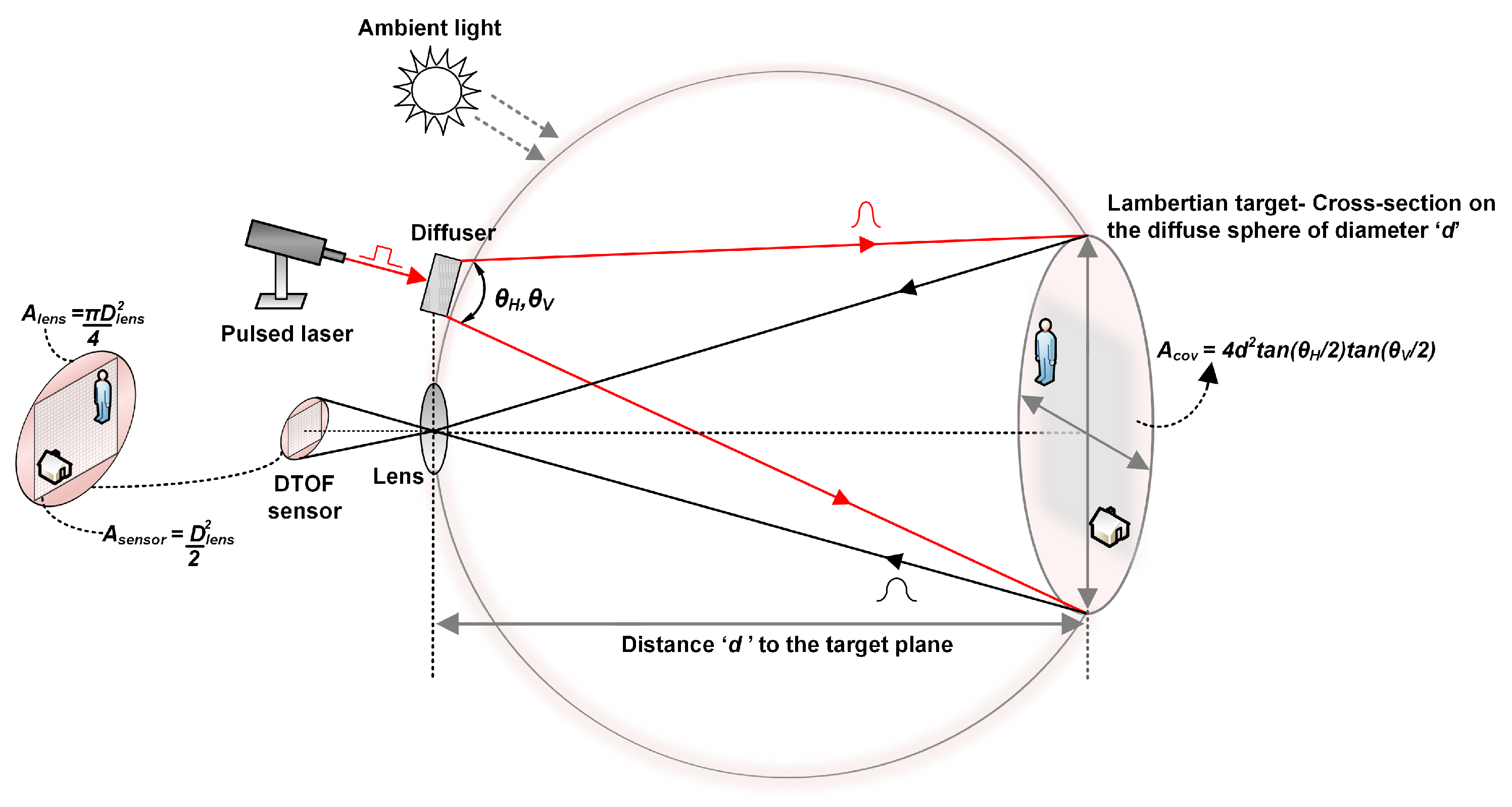 Sensors 19 05464 g001