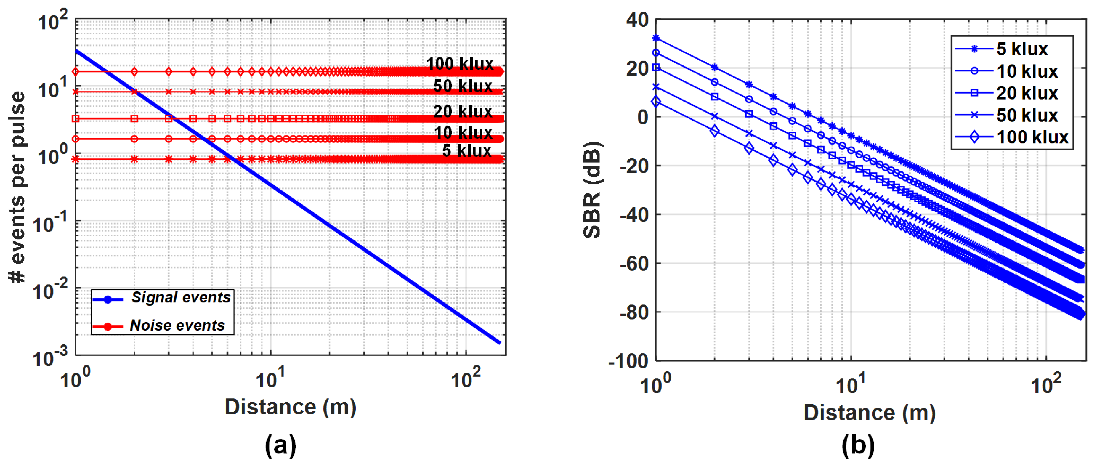 Sensors 19 05464 g003