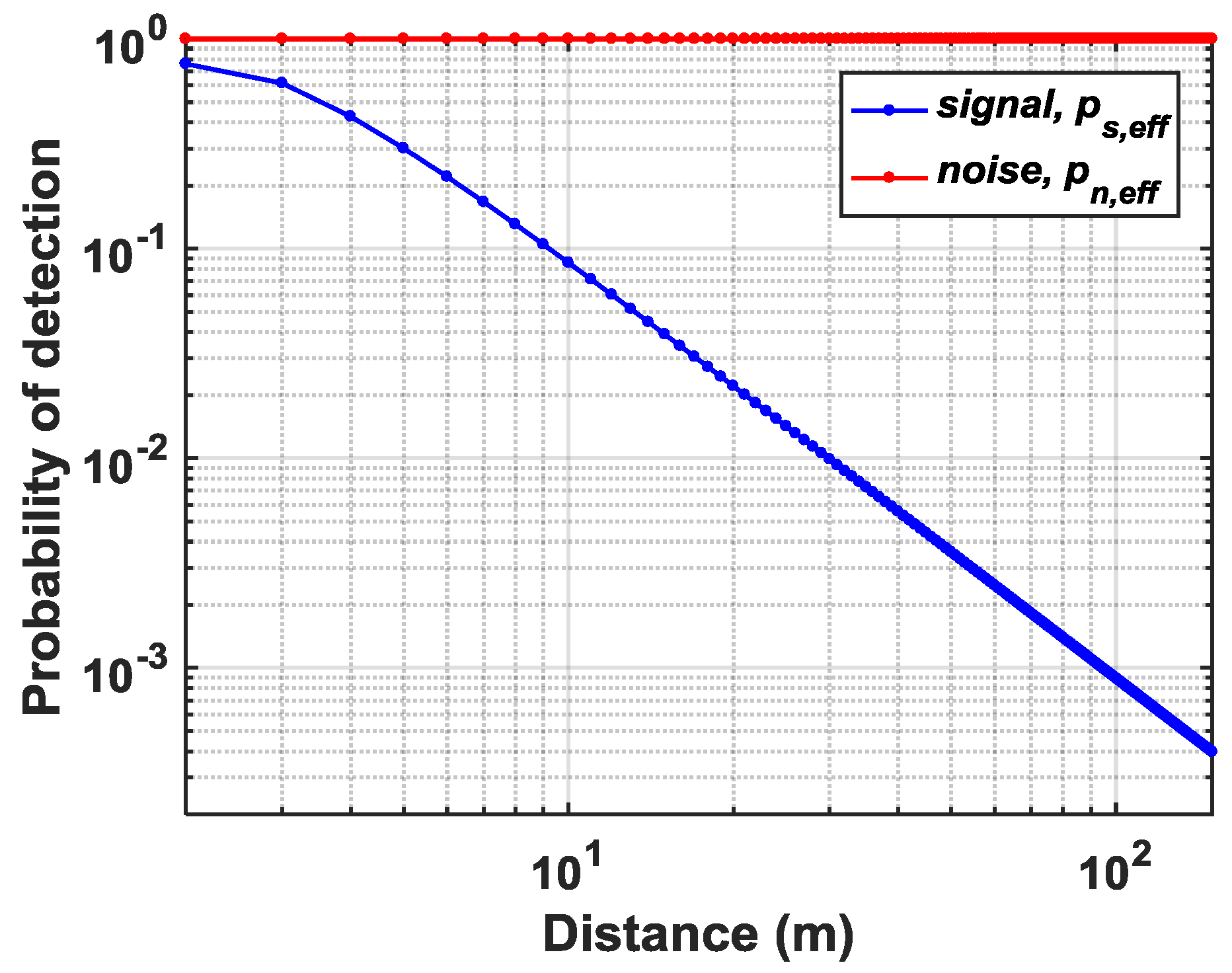 Sensors 19 05464 g005