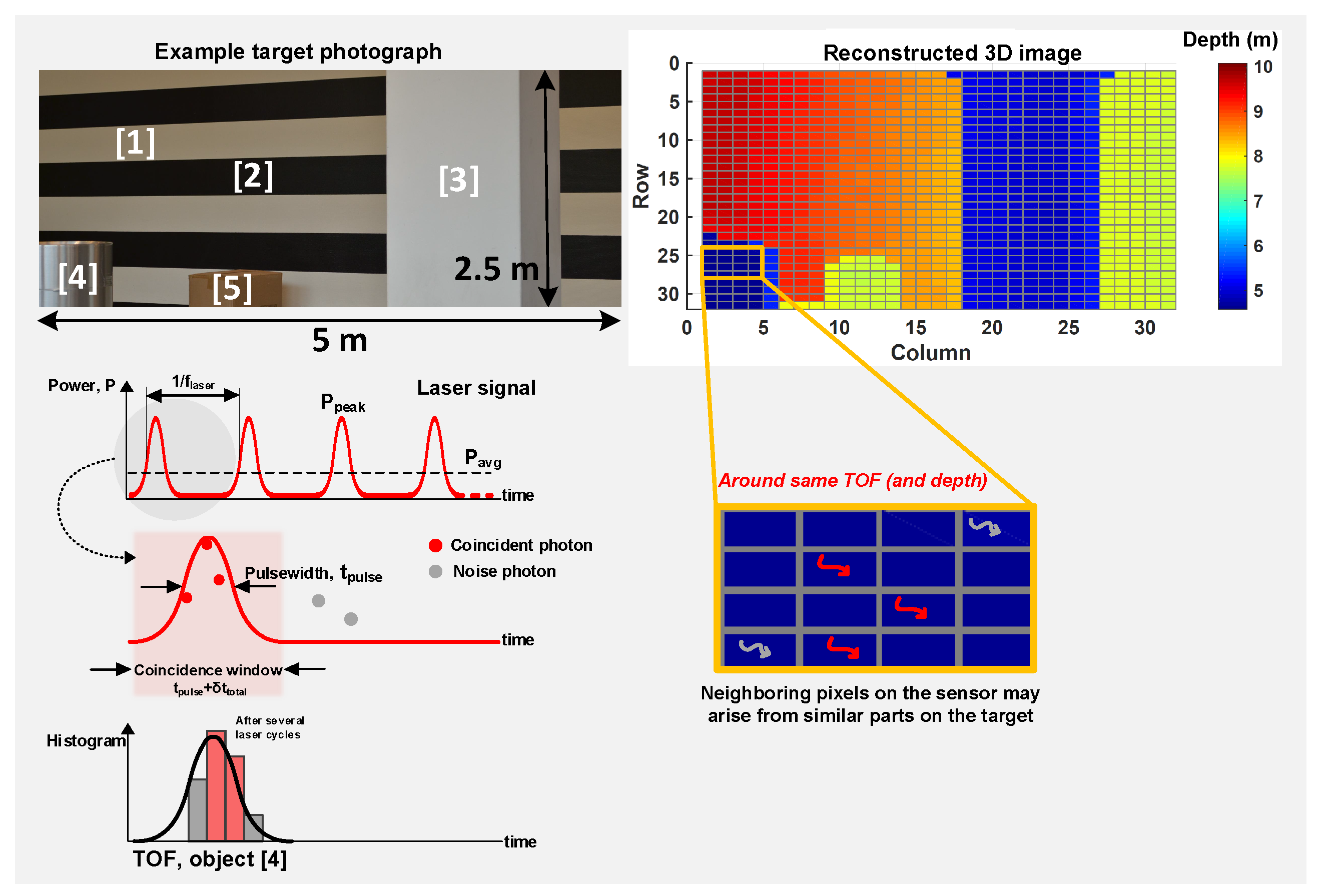 Sensors 19 05464 g006