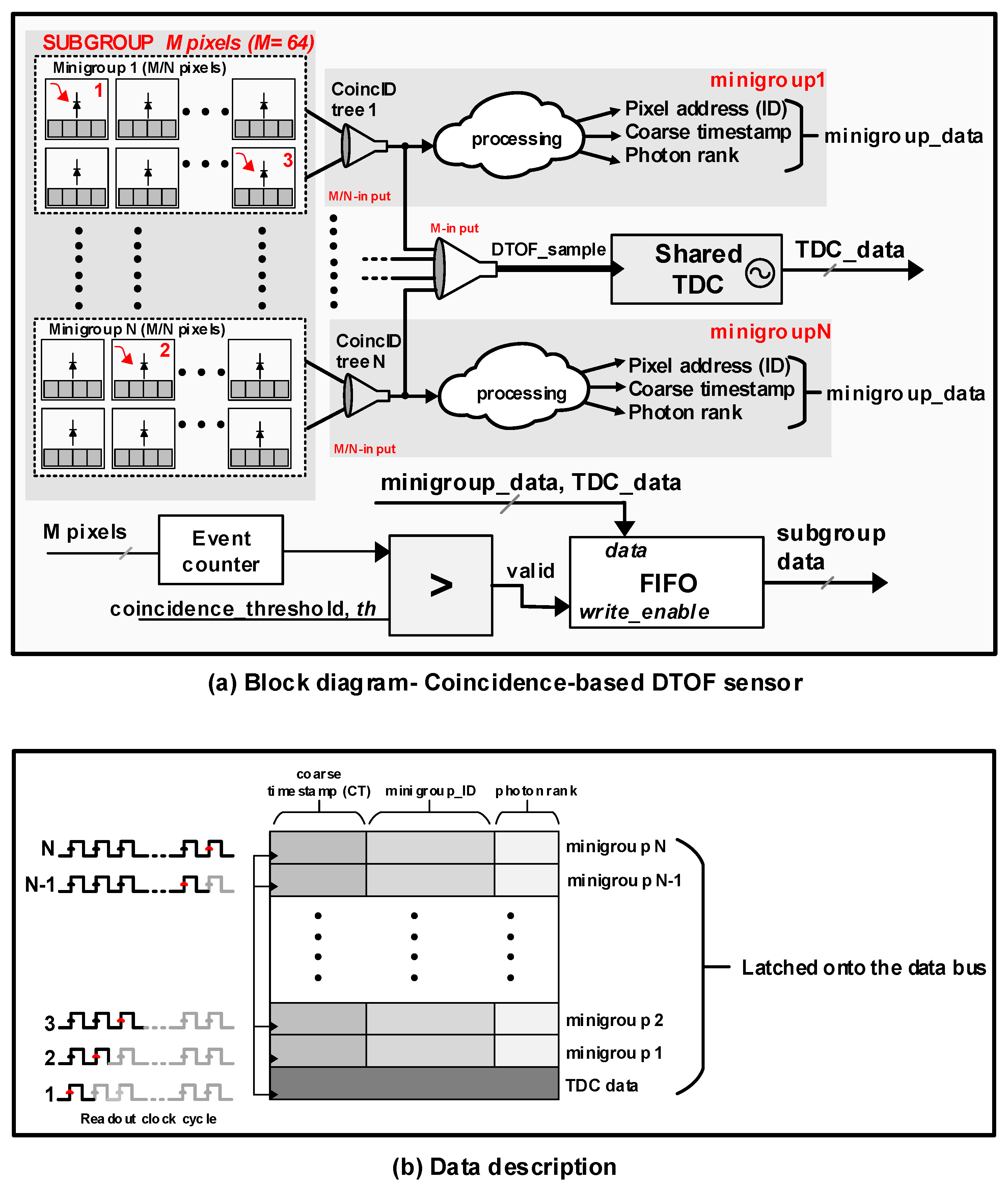 Sensors 19 05464 g007