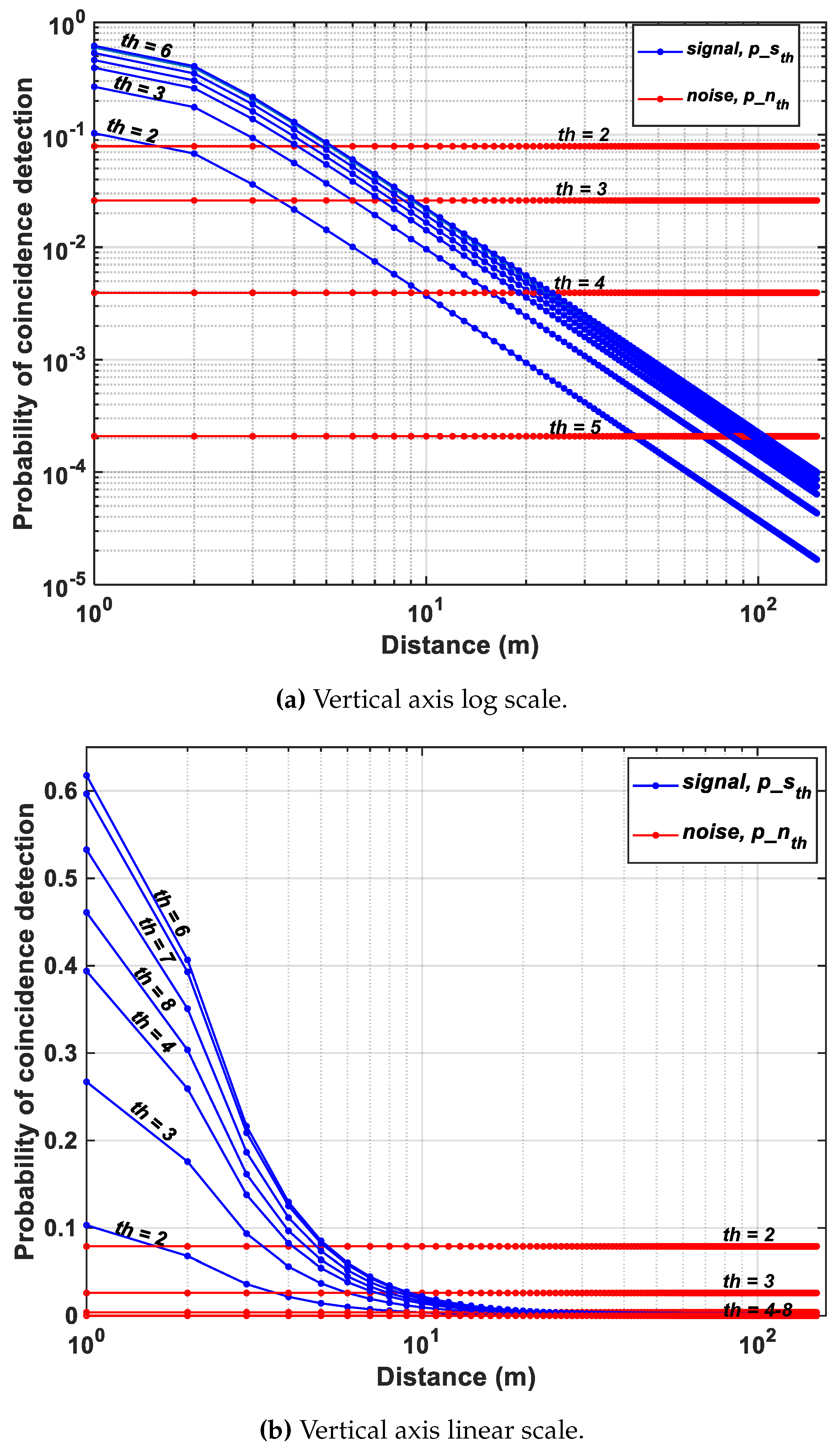 Sensors 19 05464 g010