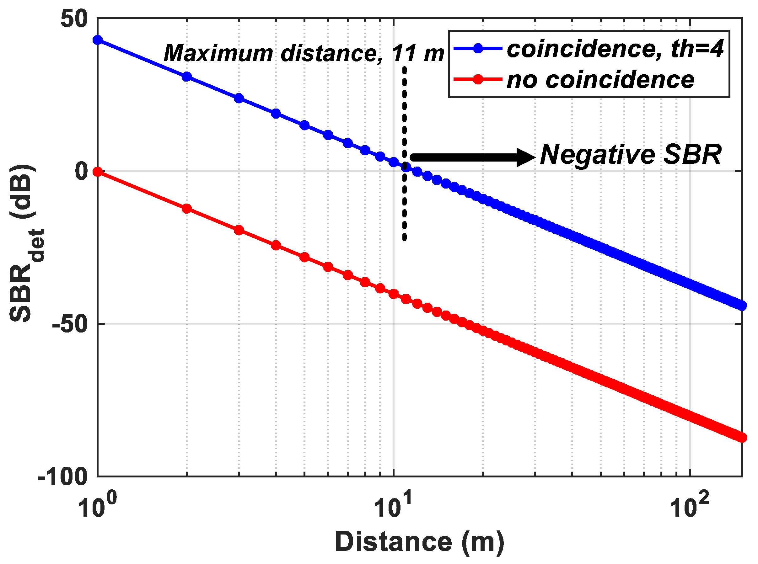 Sensors 19 05464 g011