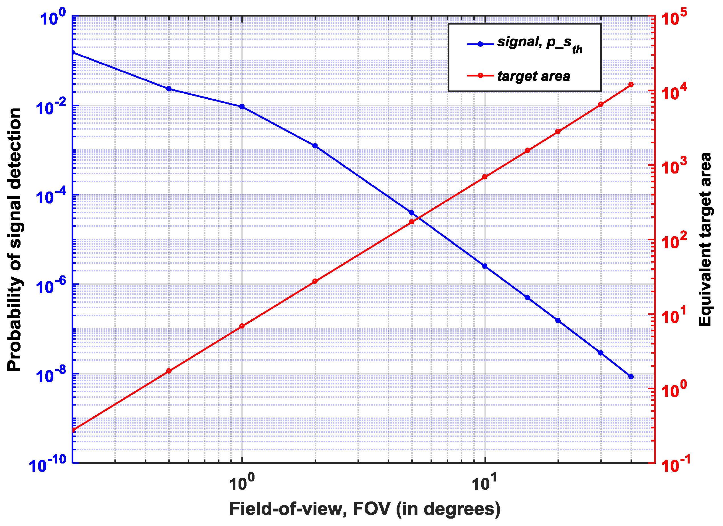 Sensors 19 05464 g012