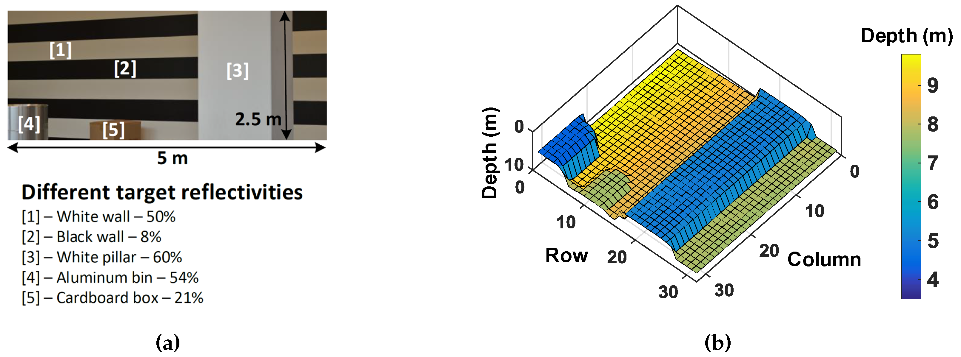 Sensors 19 05464 g013