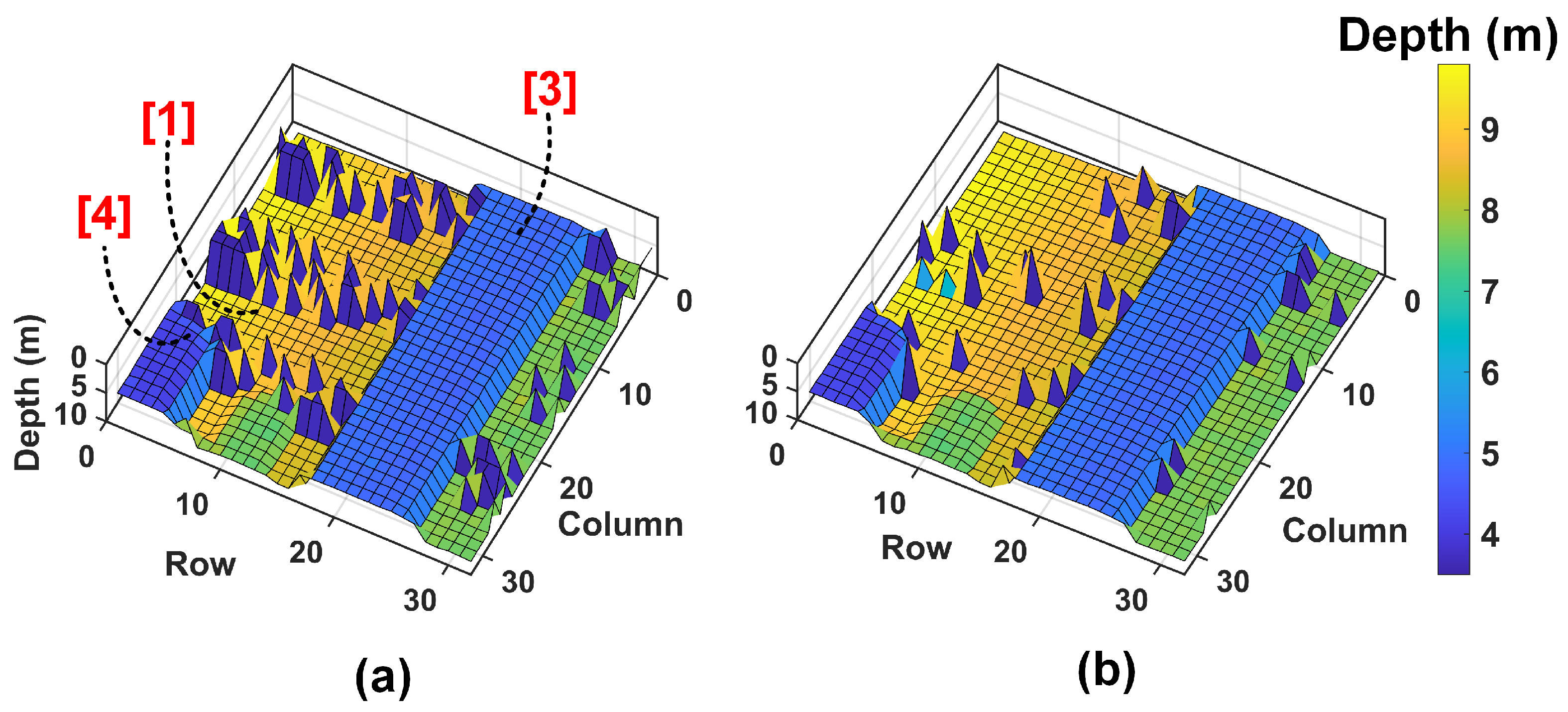 Sensors 19 05464 g014