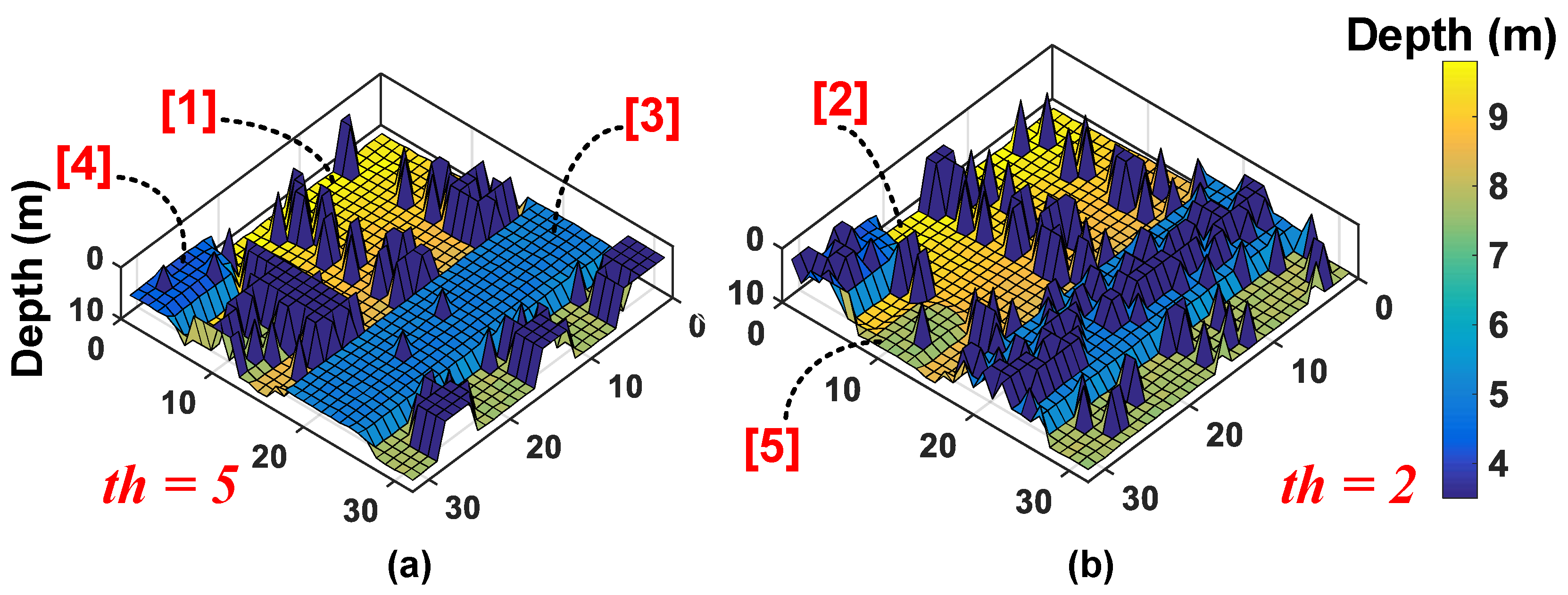 Sensors 19 05464 g015